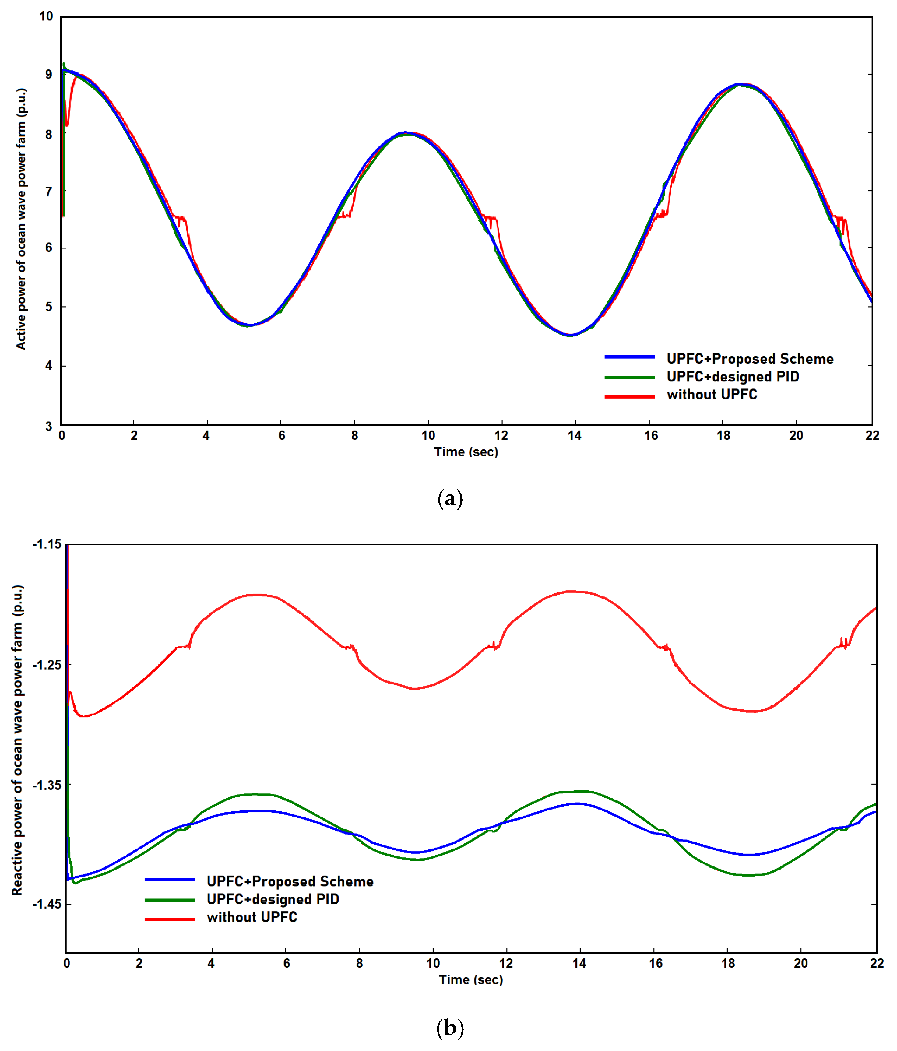 Energies 15 08263 g006a Energies 15 08263 g006a