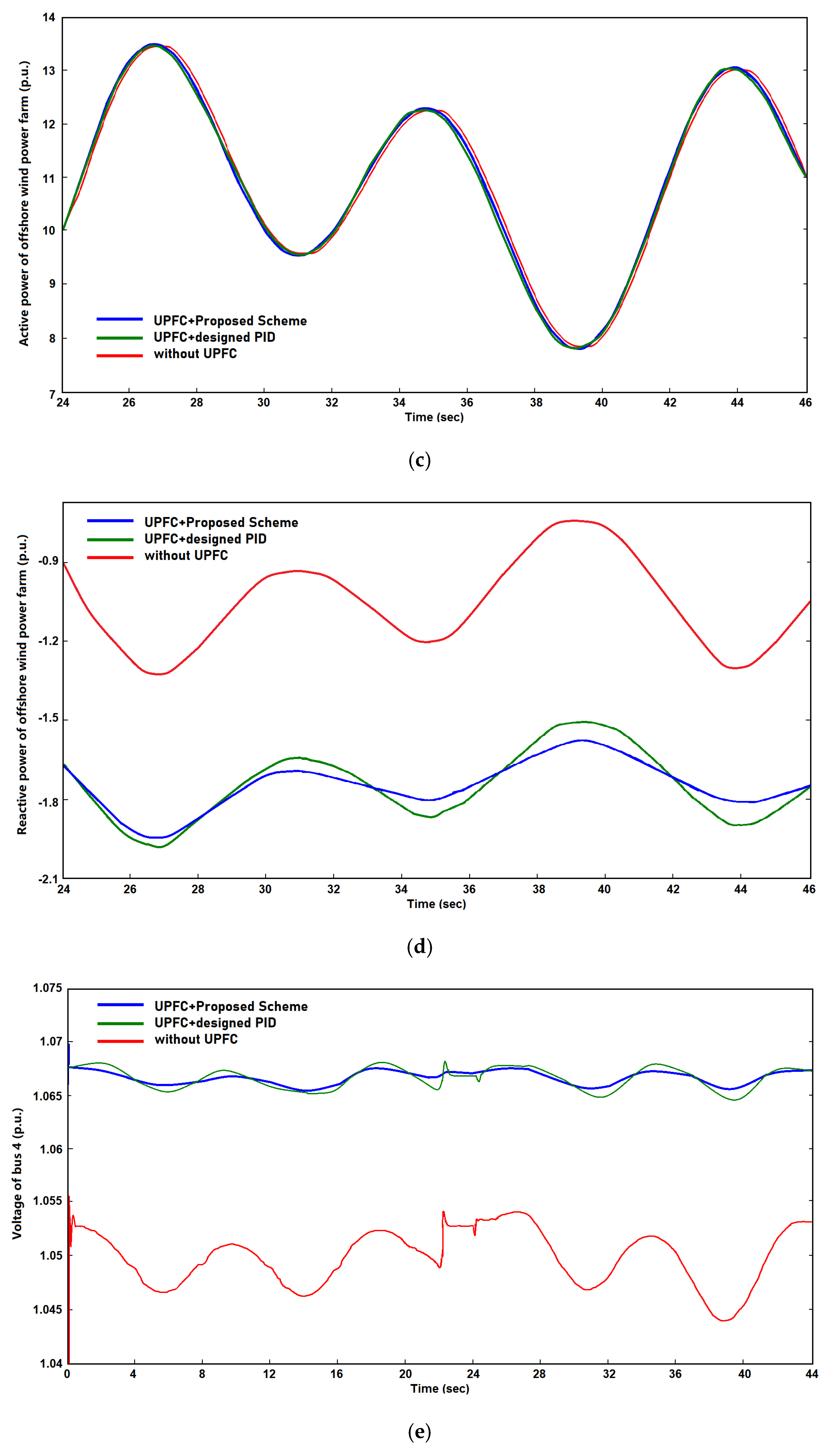 Energies 15 08263 g006b Energies 15 08263 g006b