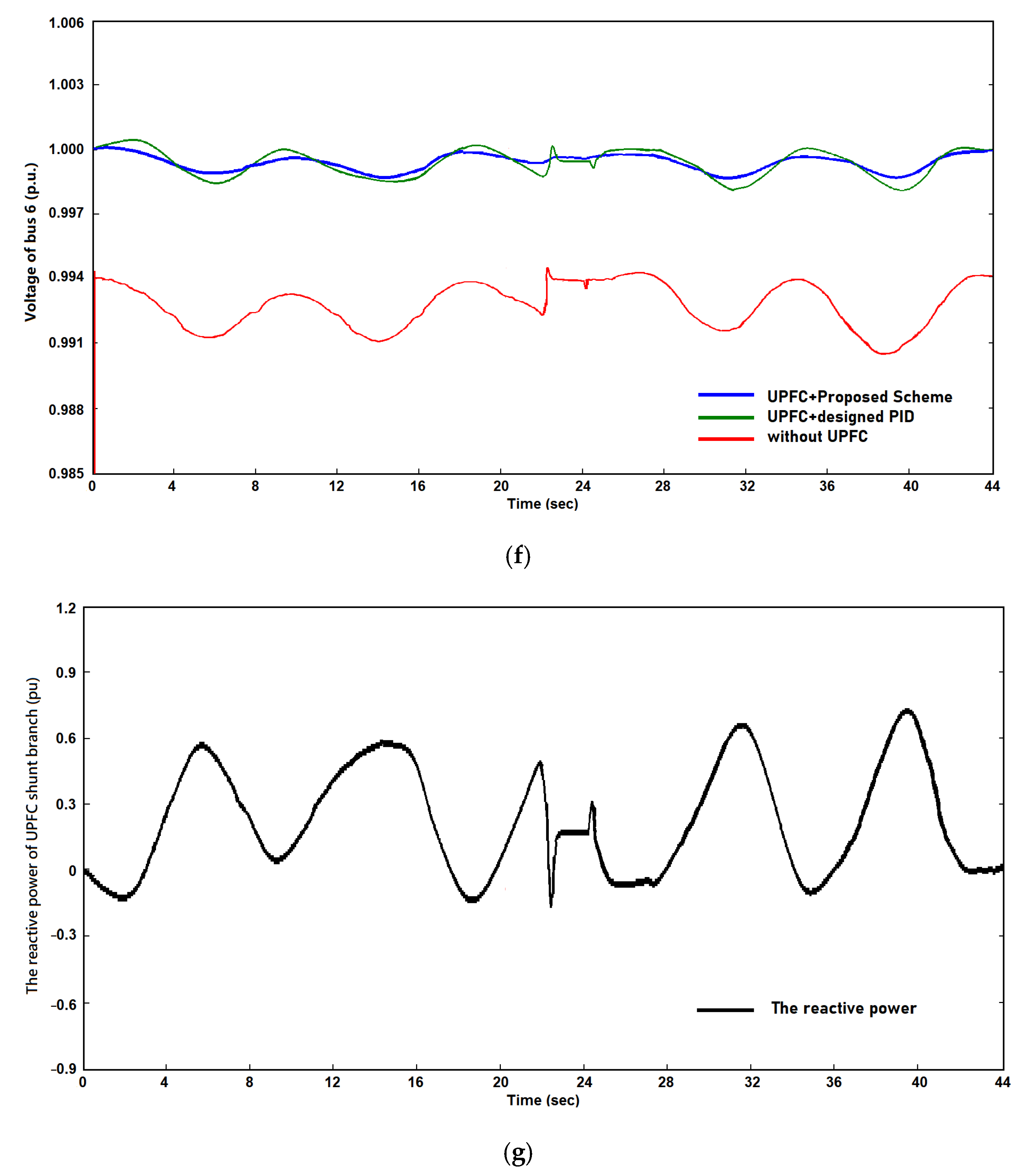 Energies 15 08263 g006c Energies 15 08263 g006c