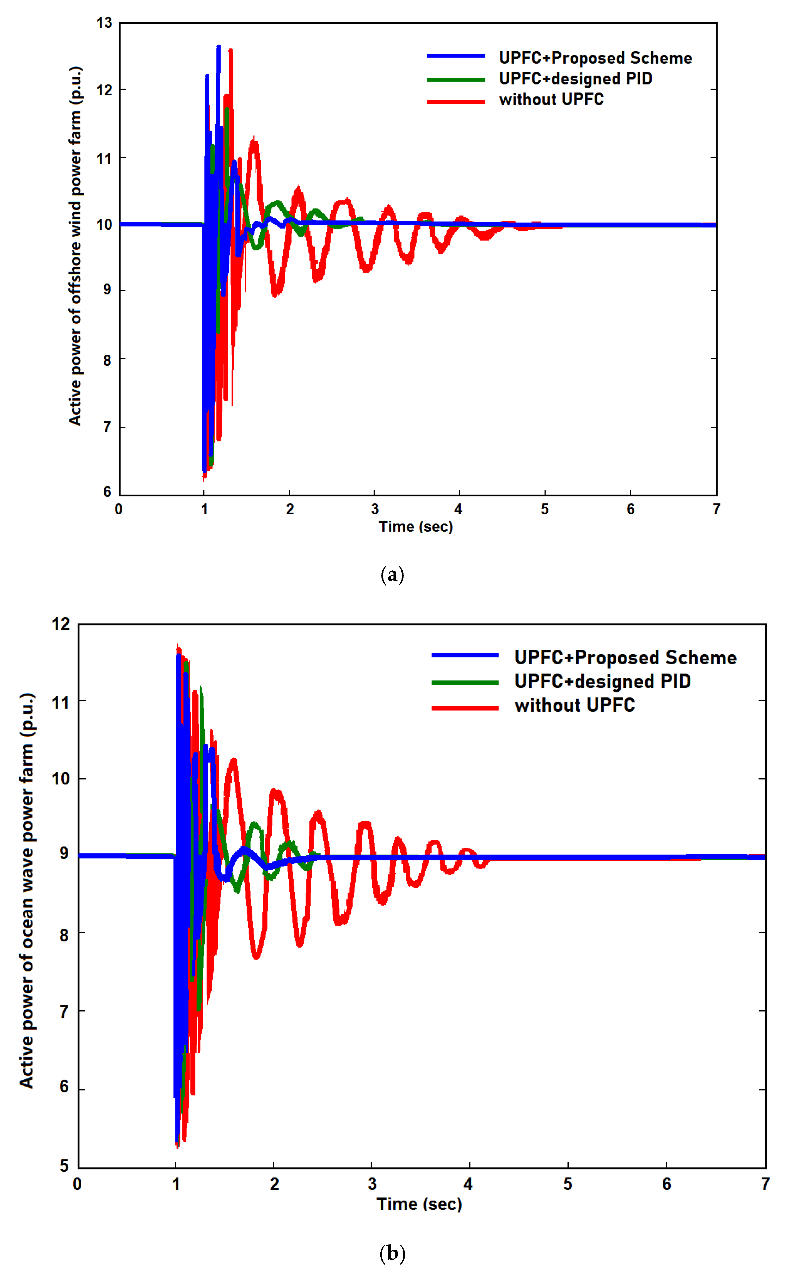 Energies 15 08263 g007a Energies 15 08263 g007a