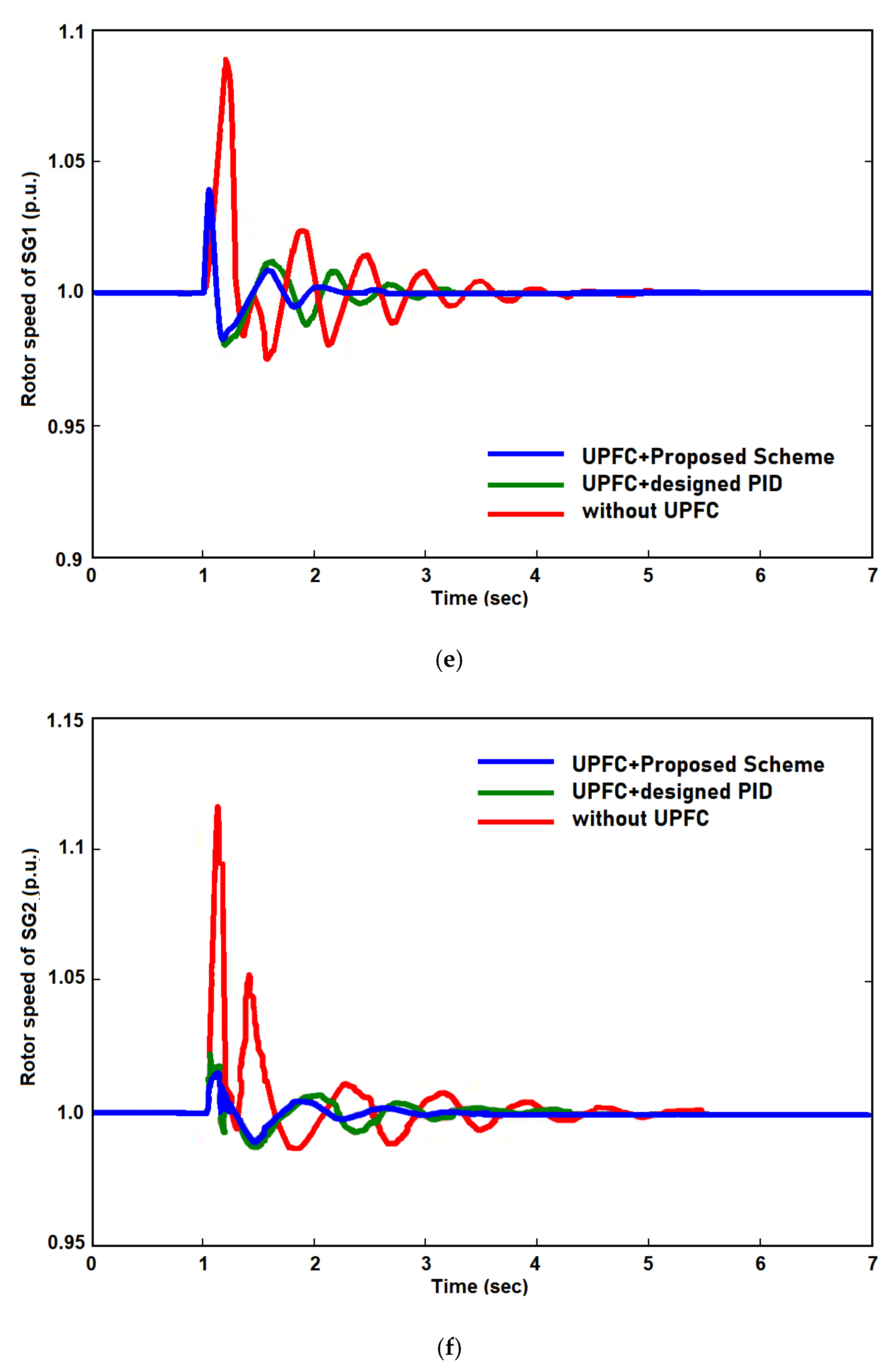 Energies 15 08263 g007c Energies 15 08263 g007c