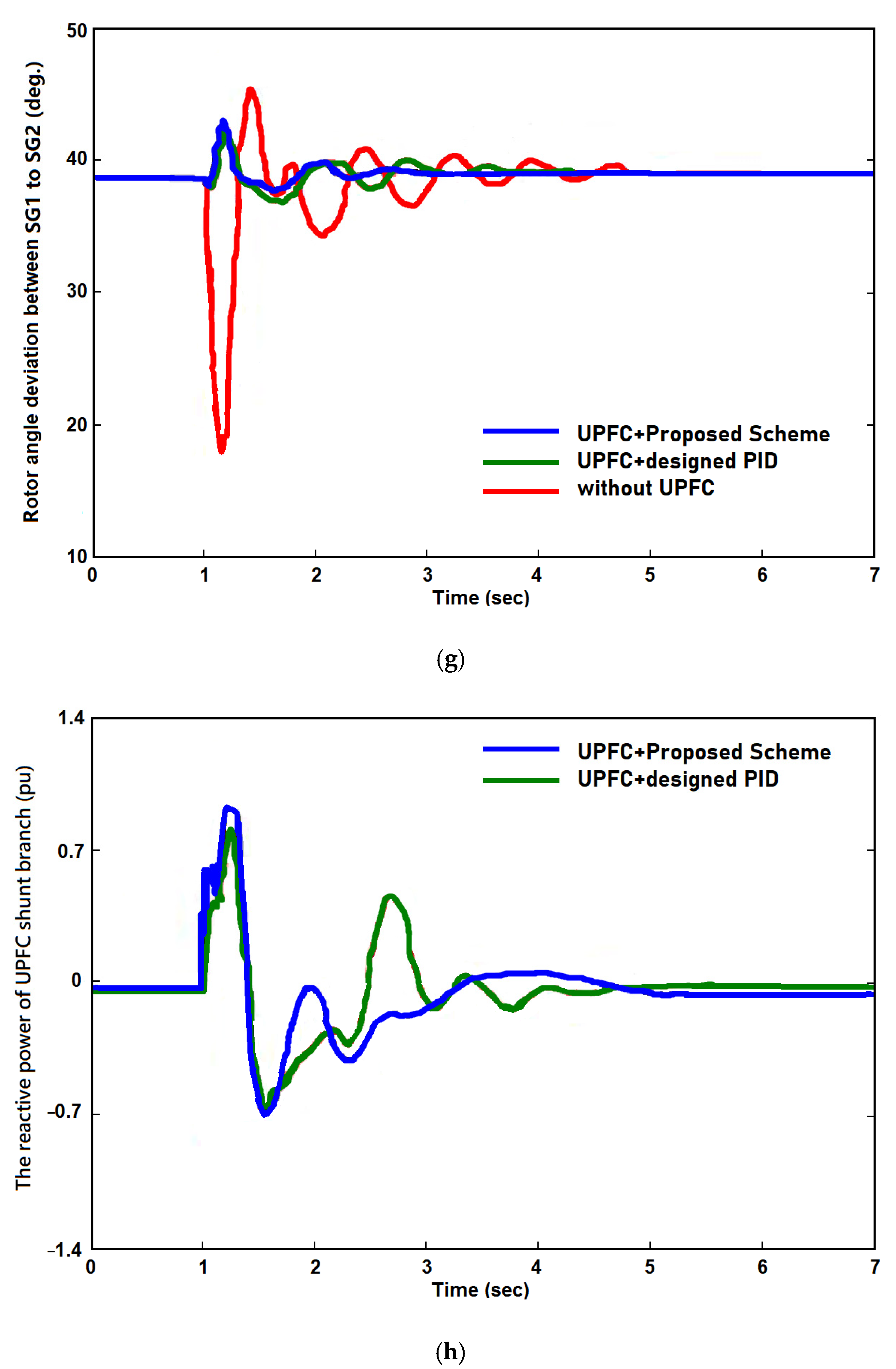 Energies 15 08263 g007d Energies 15 08263 g007d