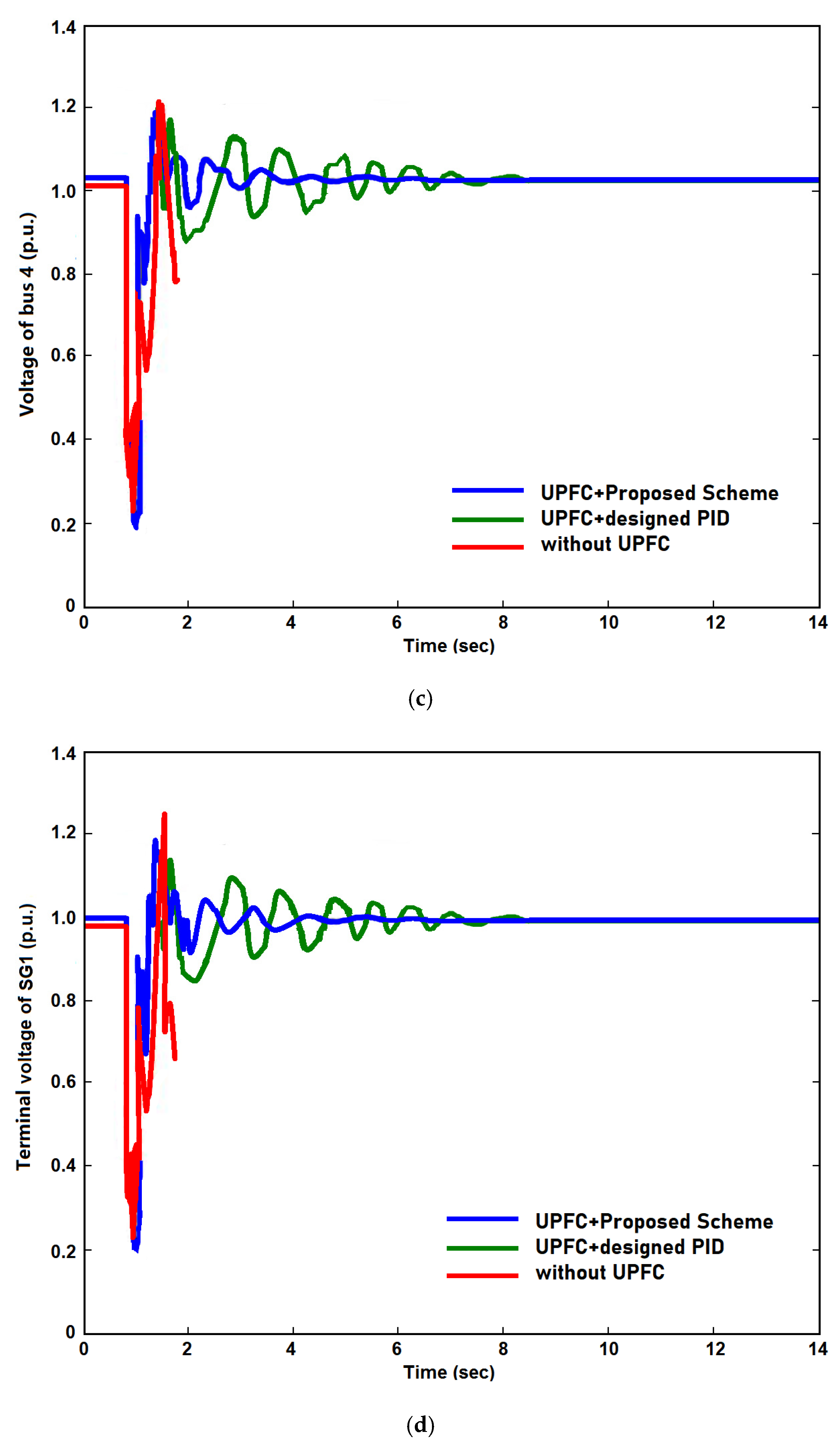 Energies 15 08263 g008b Energies 15 08263 g008b