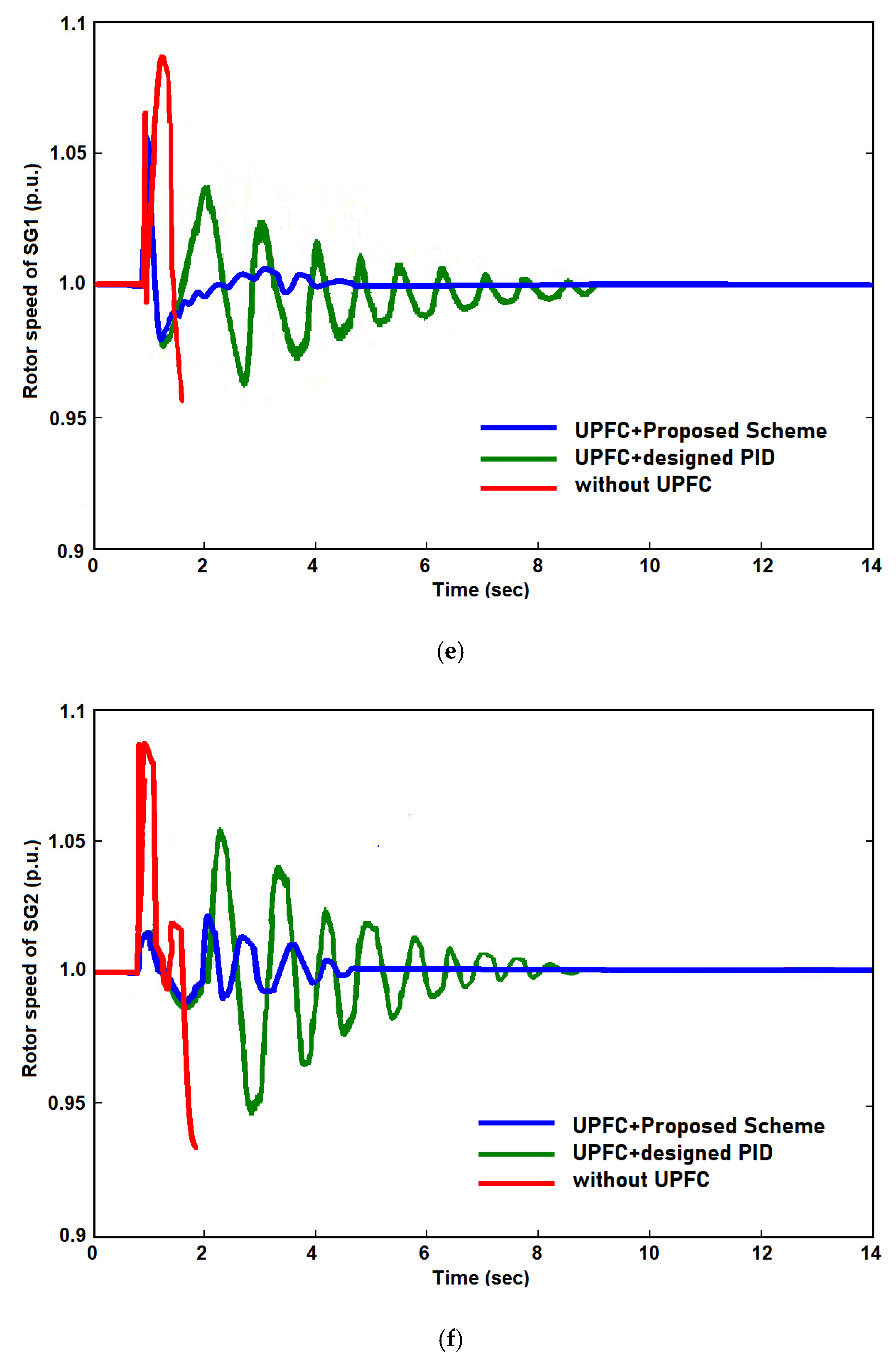 Energies 15 08263 g008c Energies 15 08263 g008c