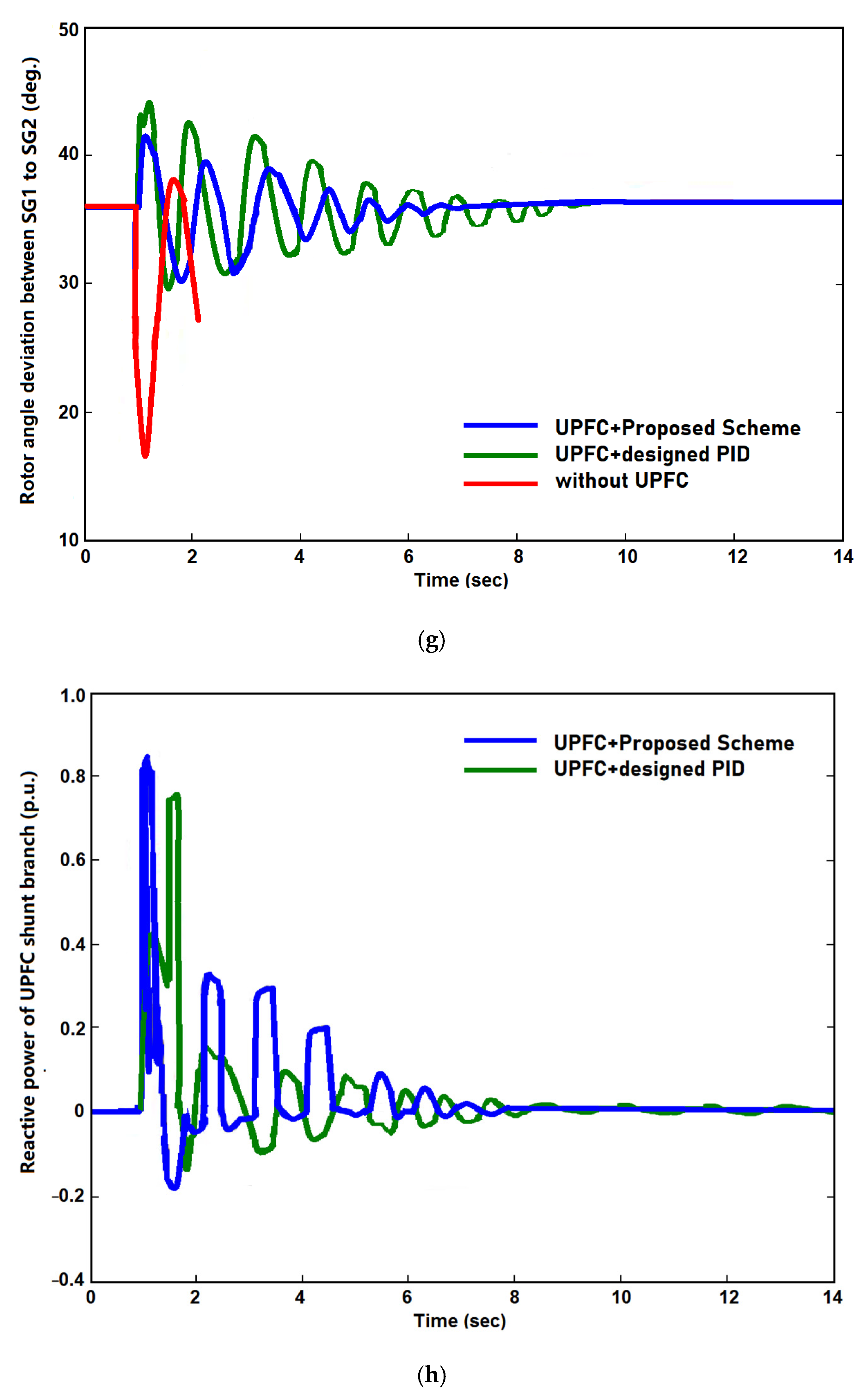 Energies 15 08263 g008d Energies 15 08263 g008d