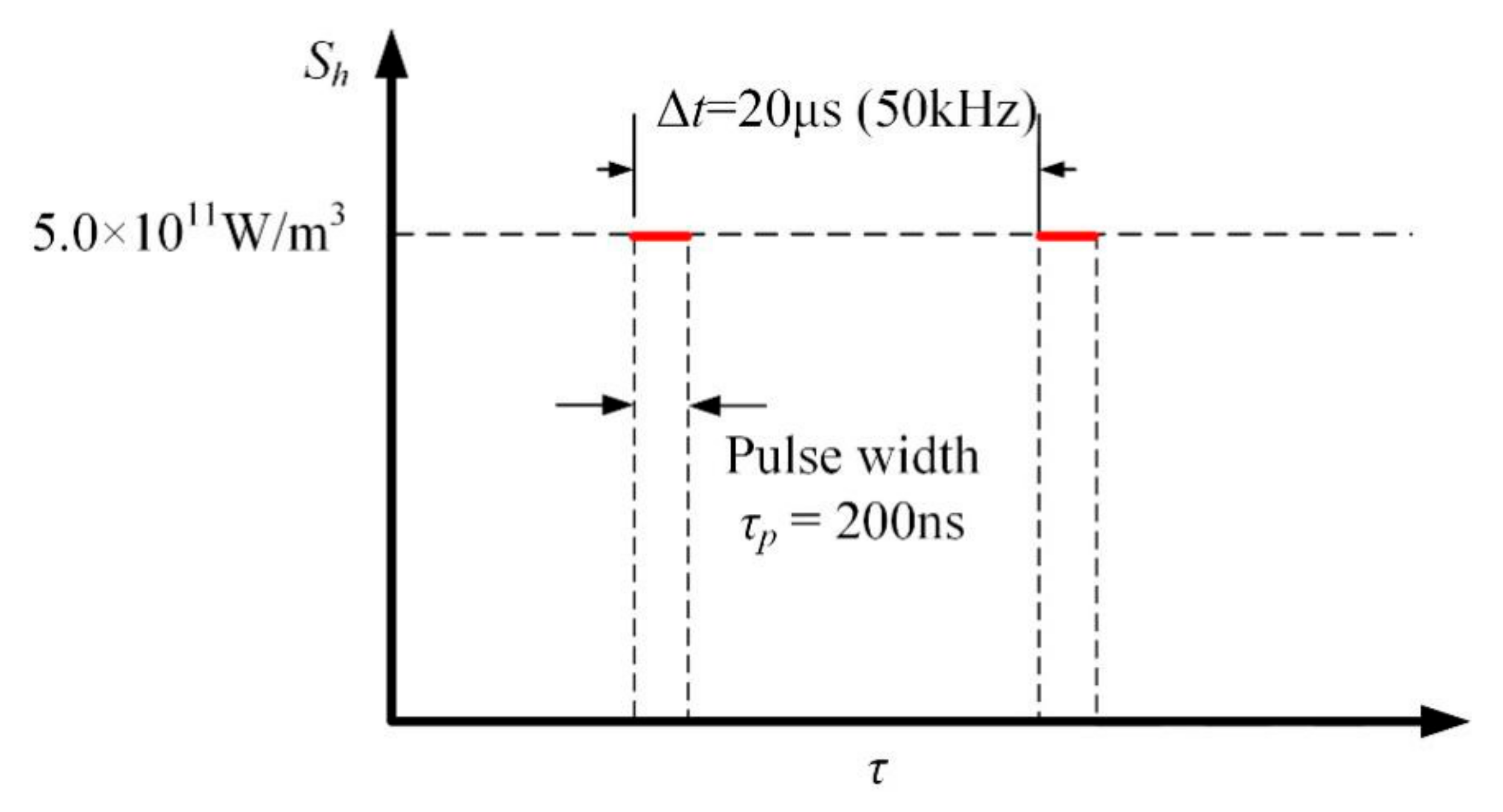 Energies 15 08264 g003 550