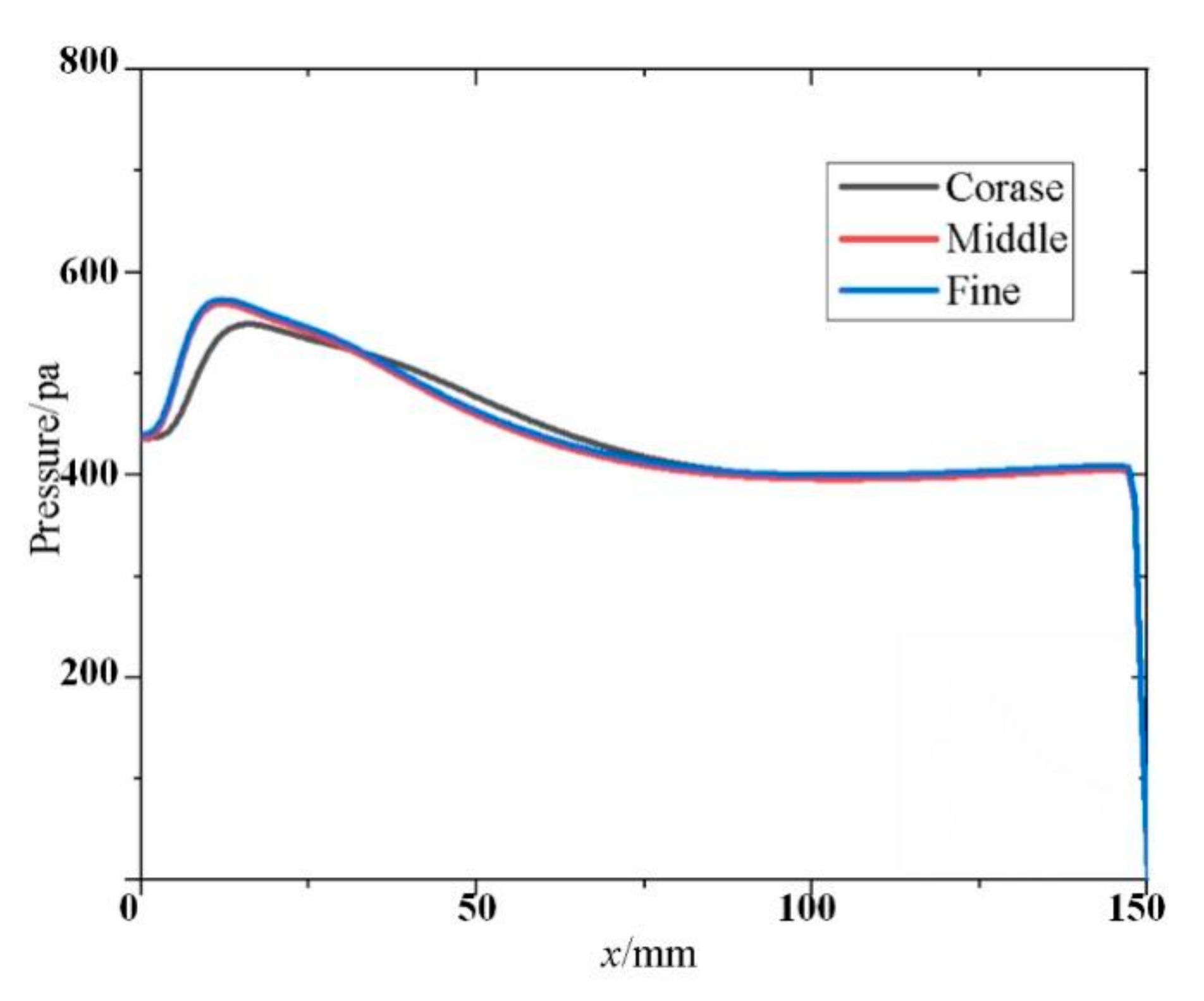 Energies 15 08264 g004 550
