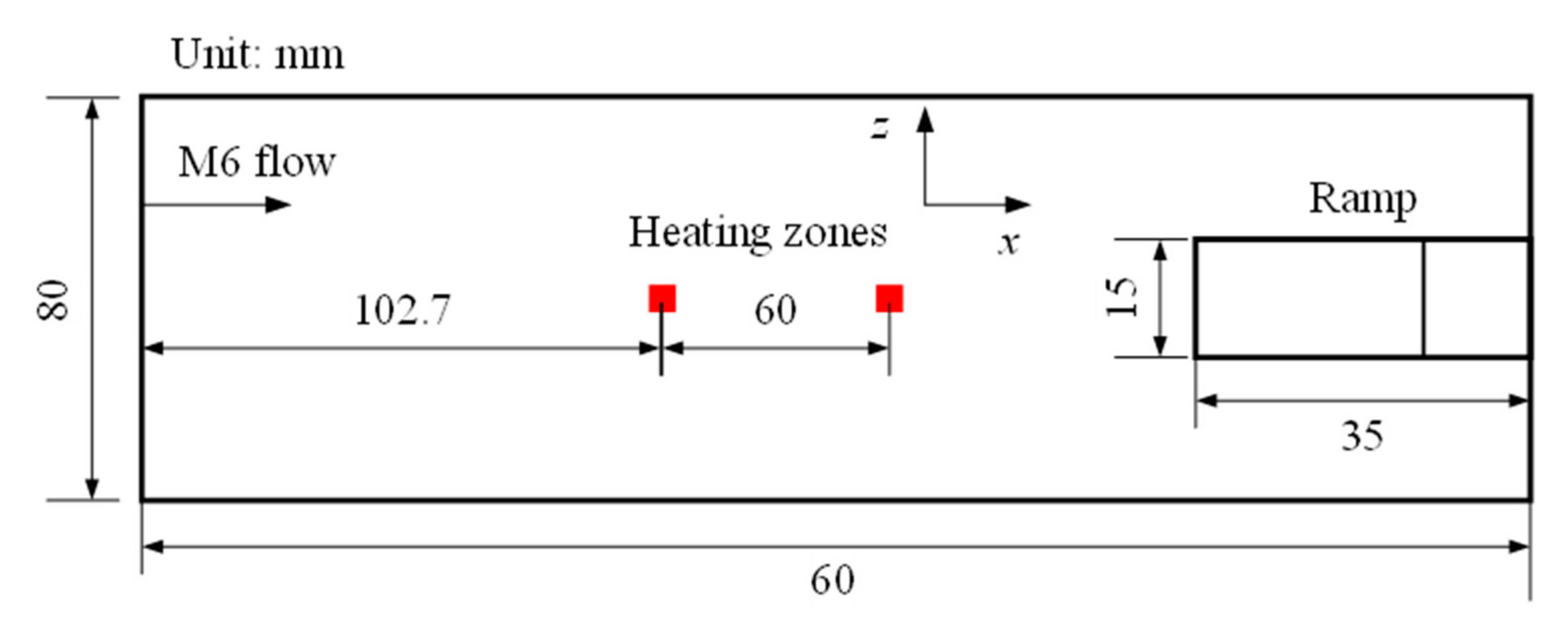 Energies 15 08264 g005 550