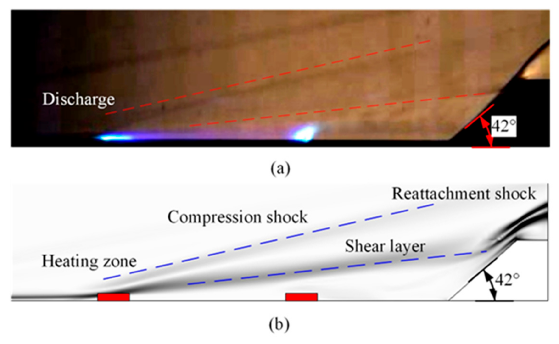 Energies 15 08264 g006 550