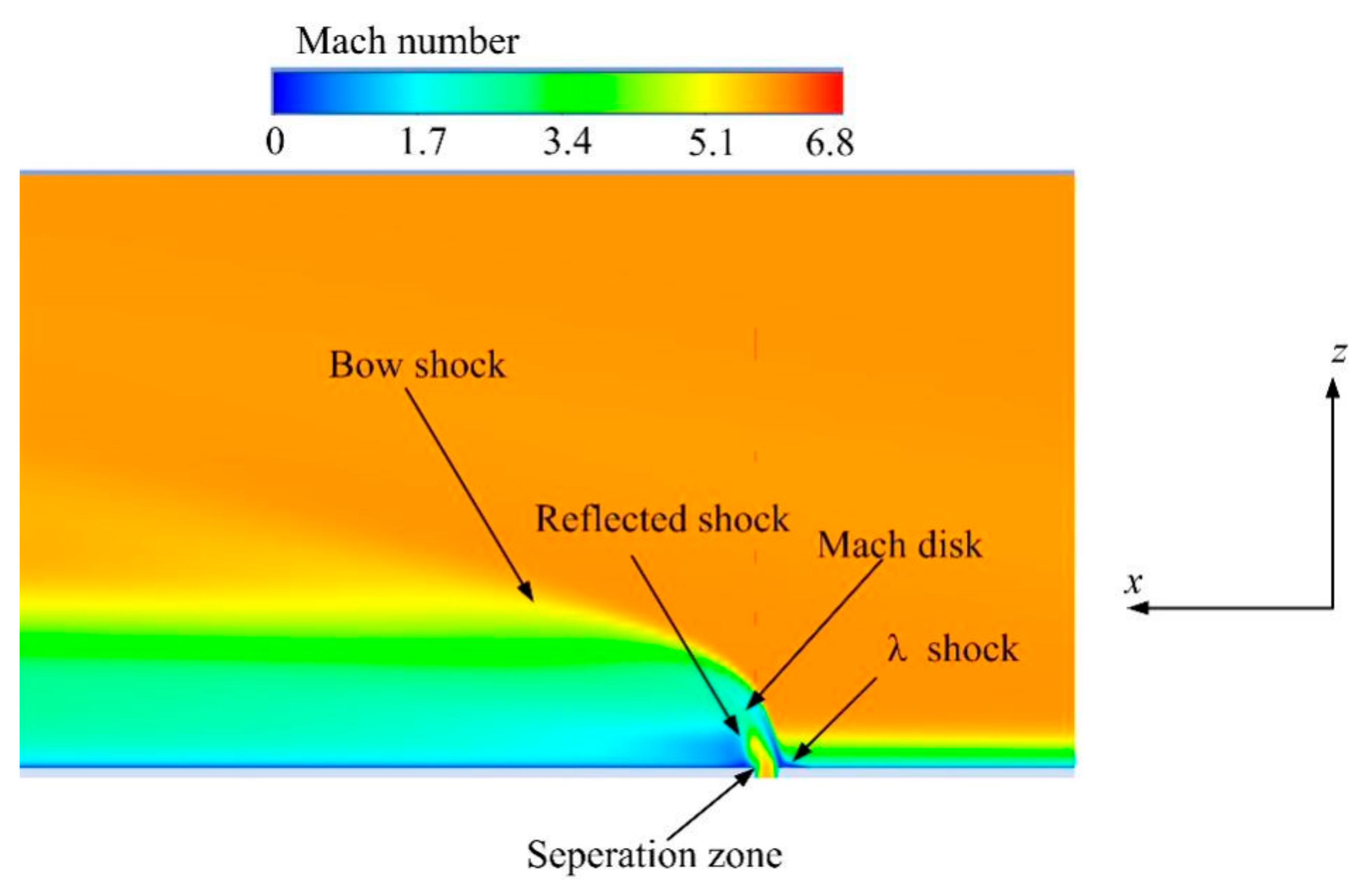 Energies 15 08264 g008 550