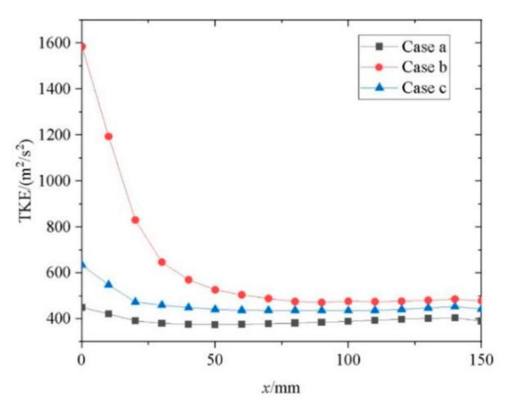 Energies 15 08264 g013 550