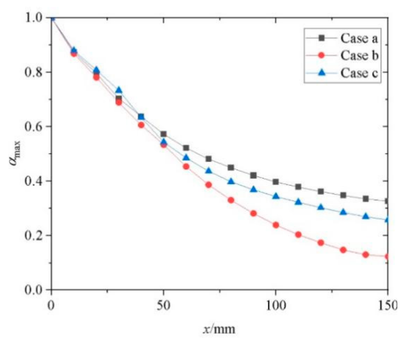 Energies 15 08264 g016 550