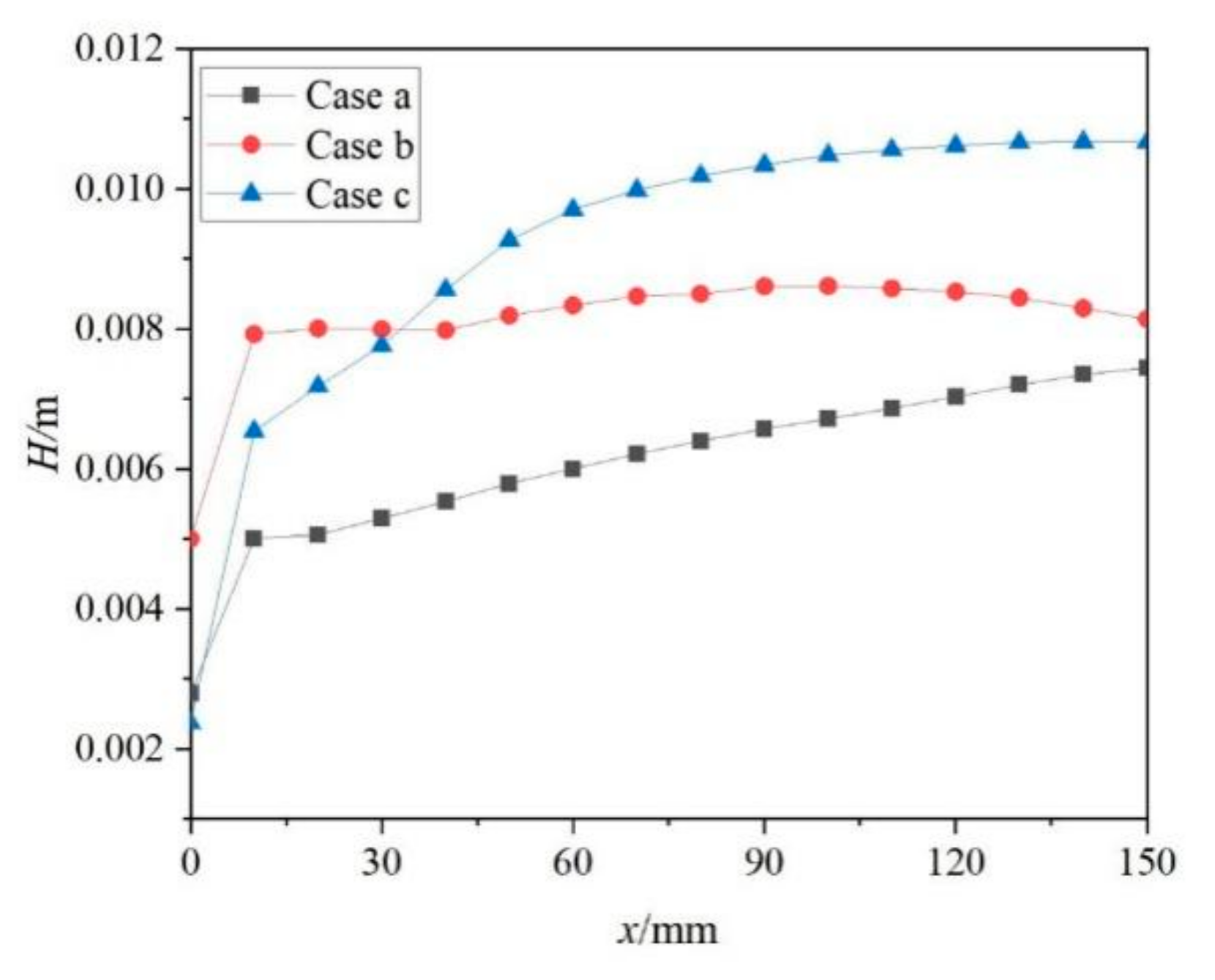 Energies 15 08264 g017 550