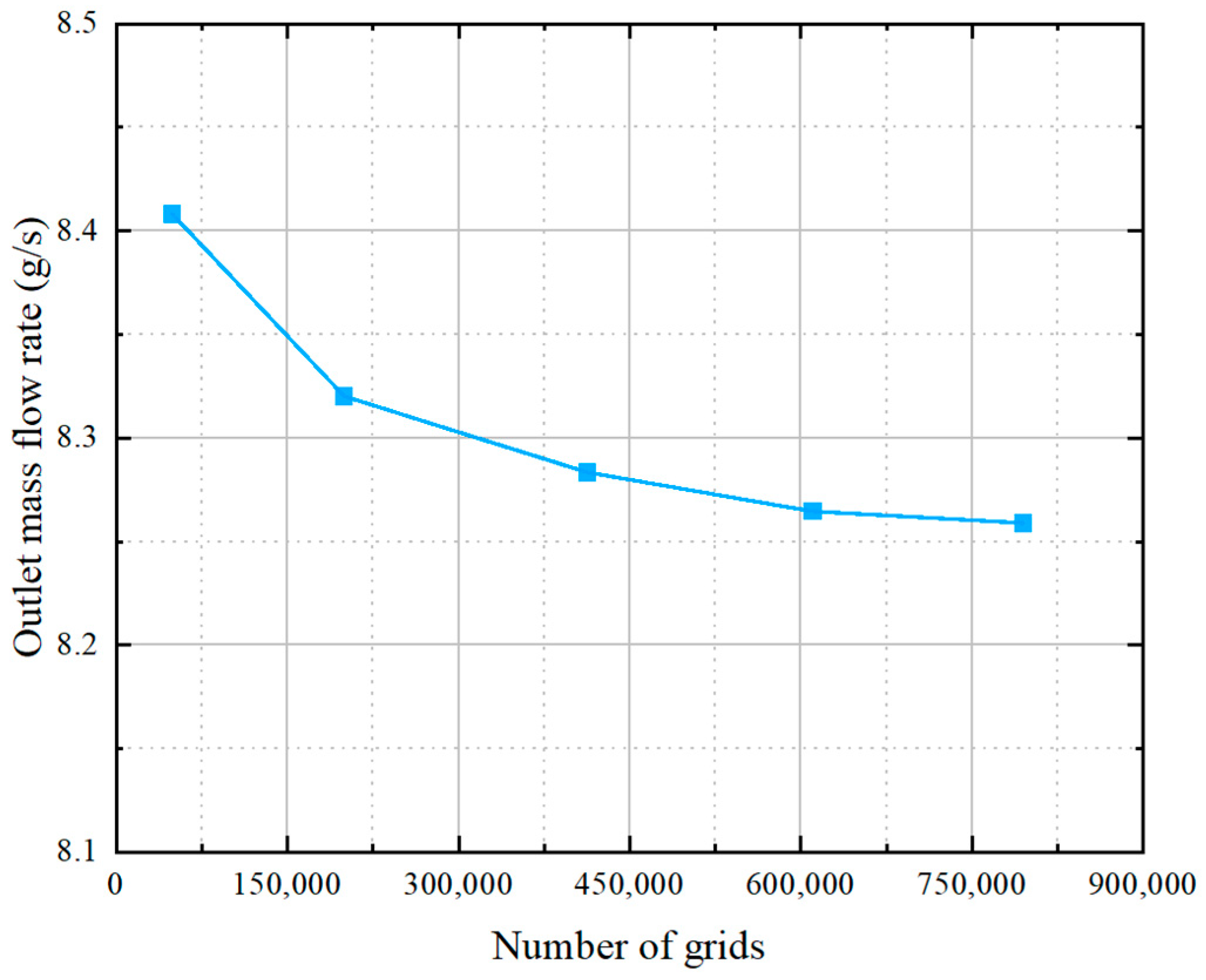 Energies 15 08265 g004