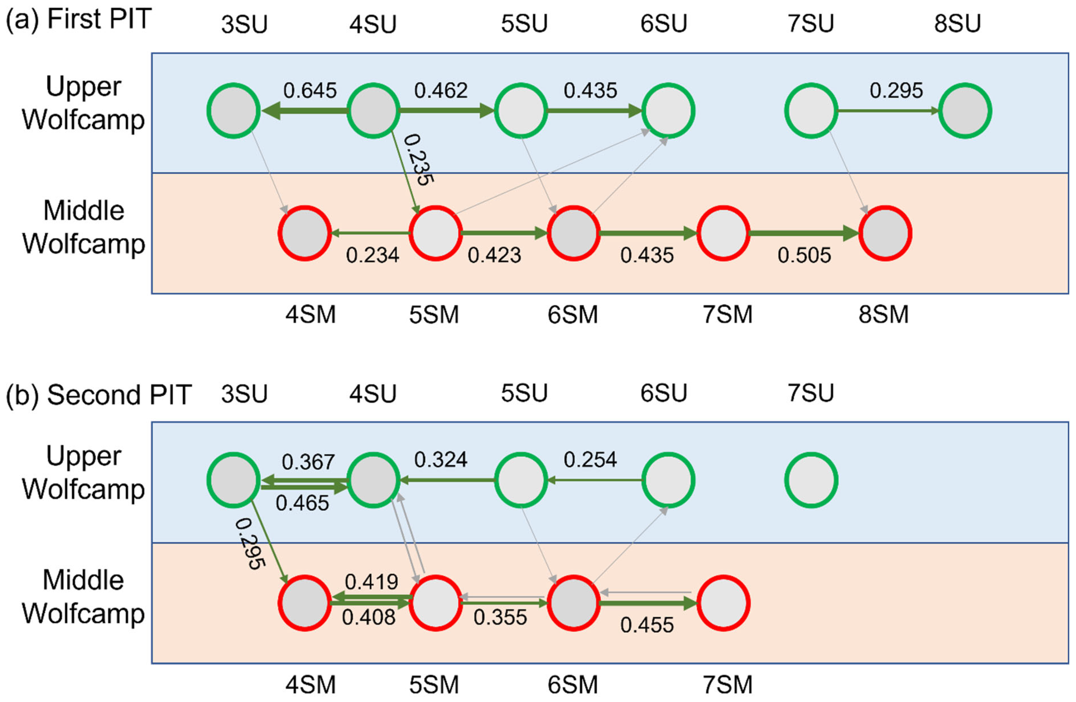 Energies 15 08266 g003 Energies 15 08266 g003