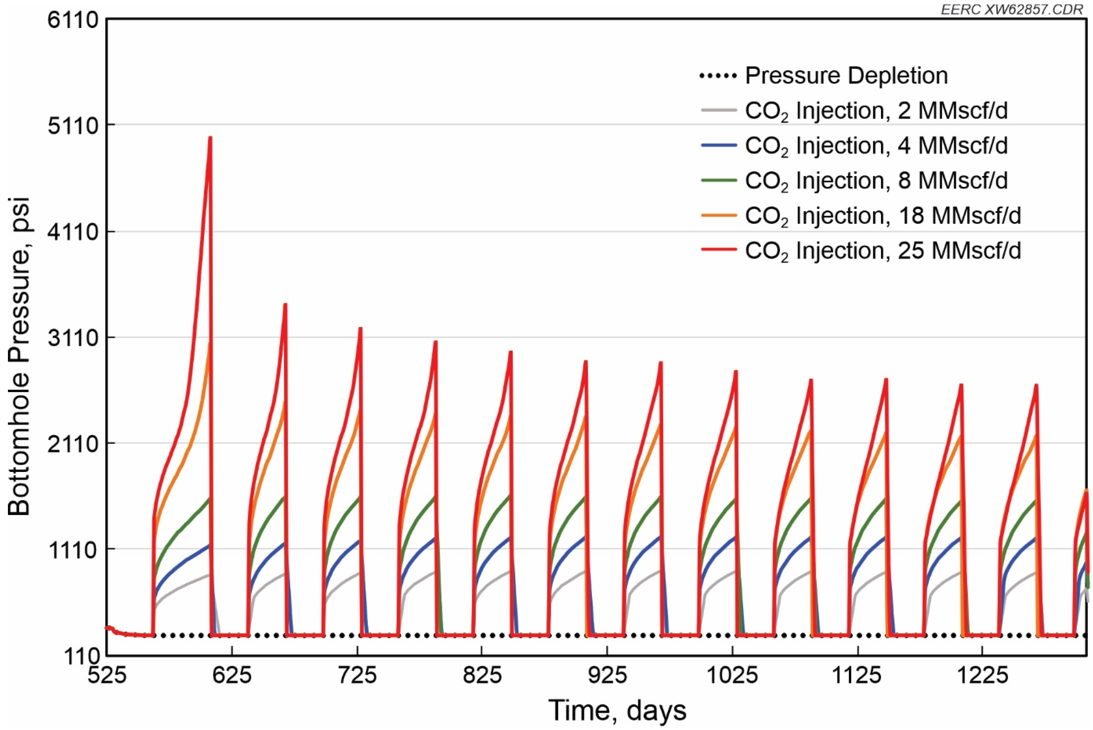 Energies 15 08266 g015 Energies 15 08266 g015