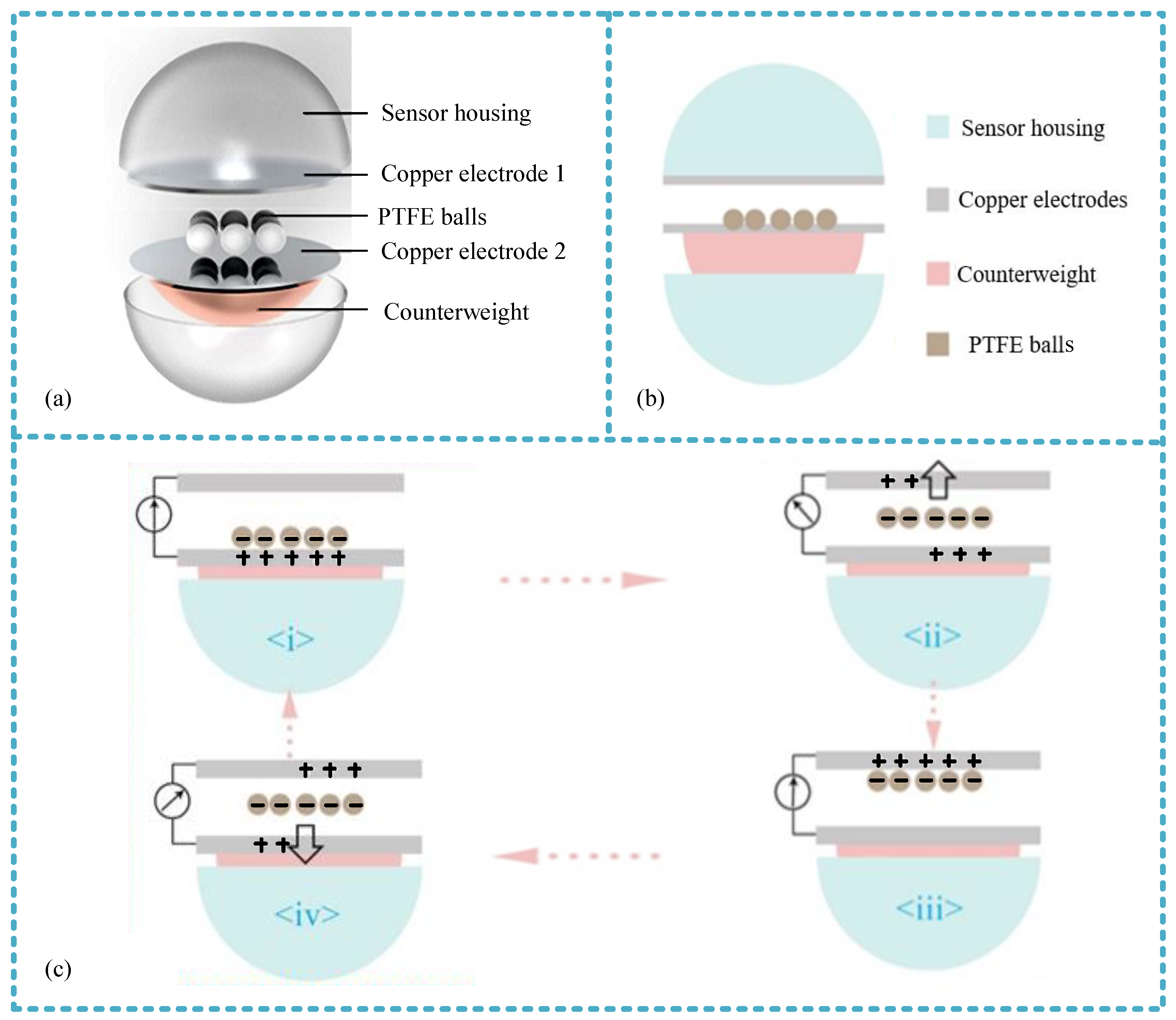 Energies 15 08268 g001 Energies 15 08268 g001