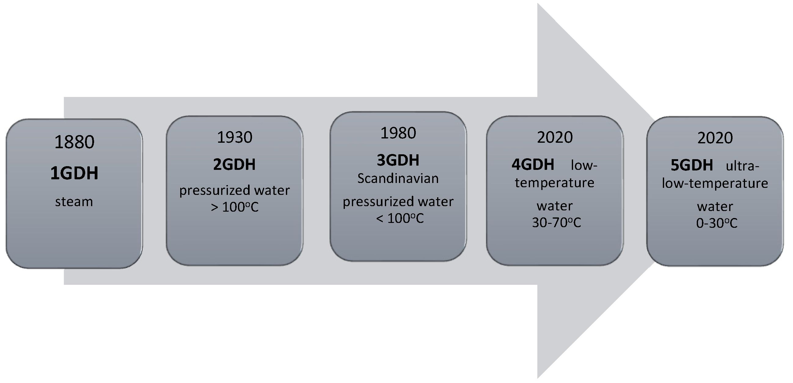 Energies 15 08269 g001