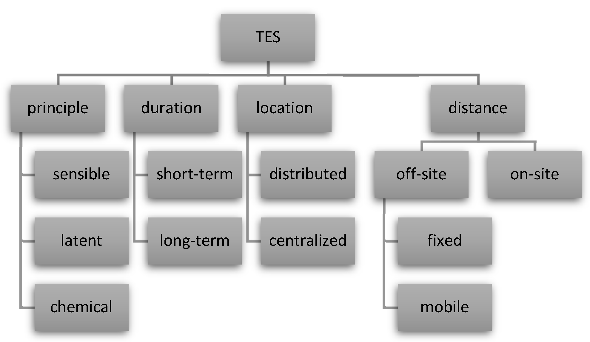 Energies 15 08269 g002