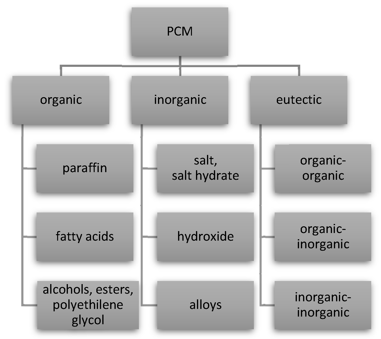 Energies 15 08269 g003