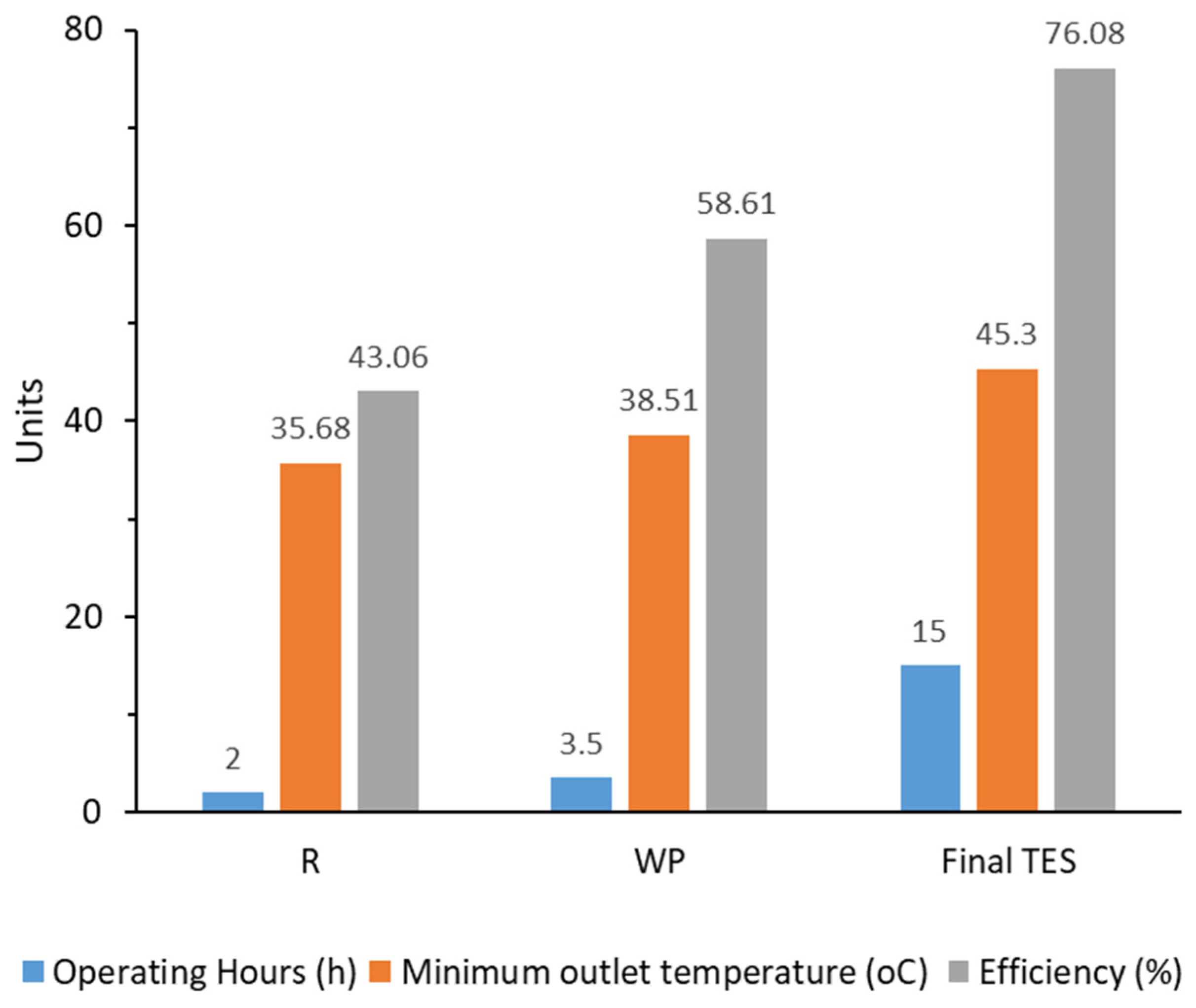 Energies 15 08269 g009