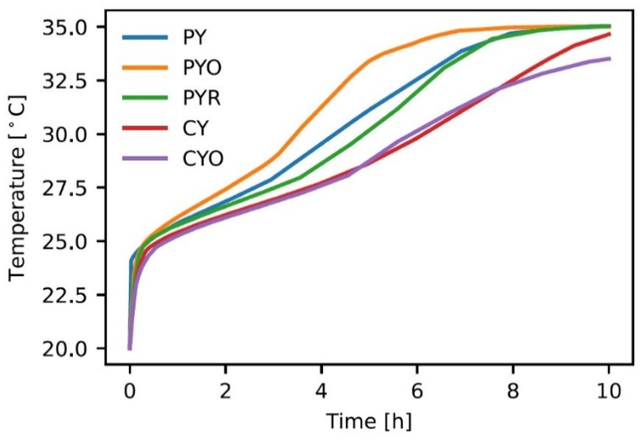 Energies 15 08269 g012