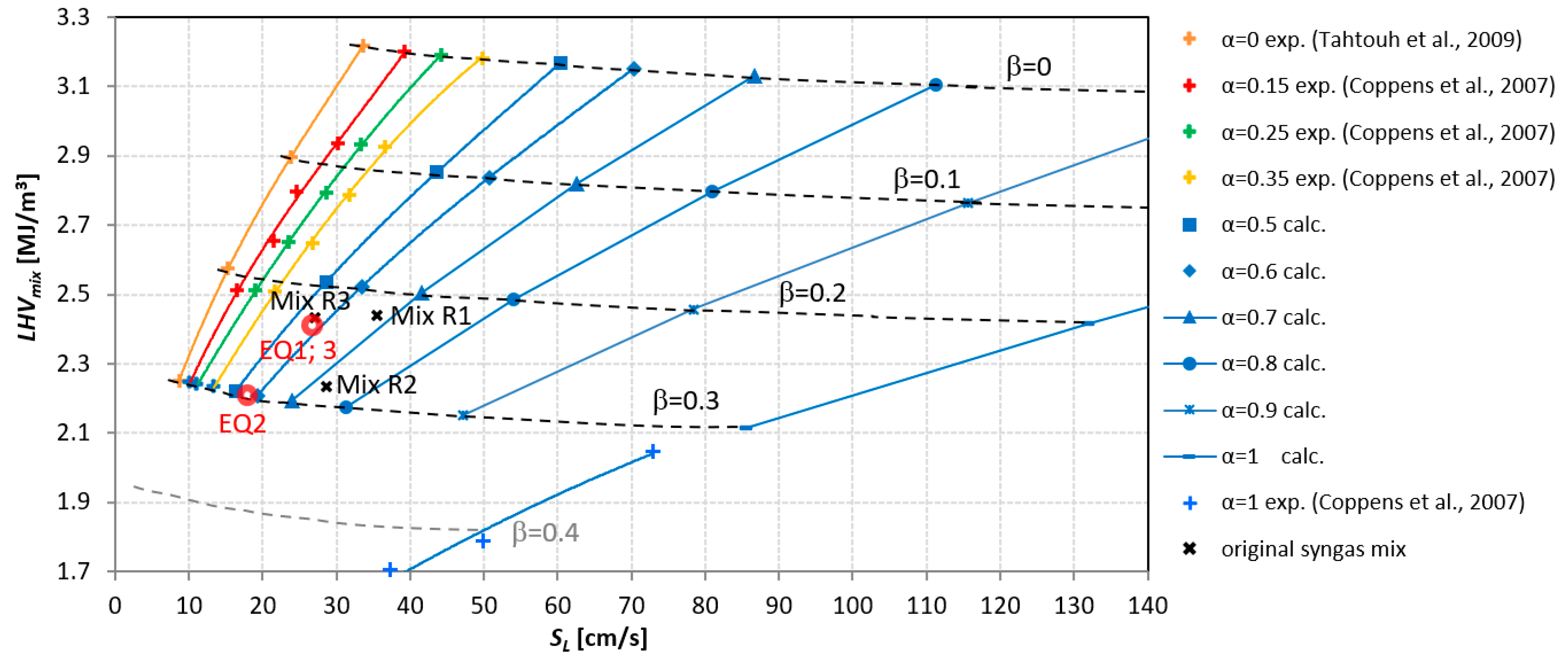 Energies 15 08270 g002
