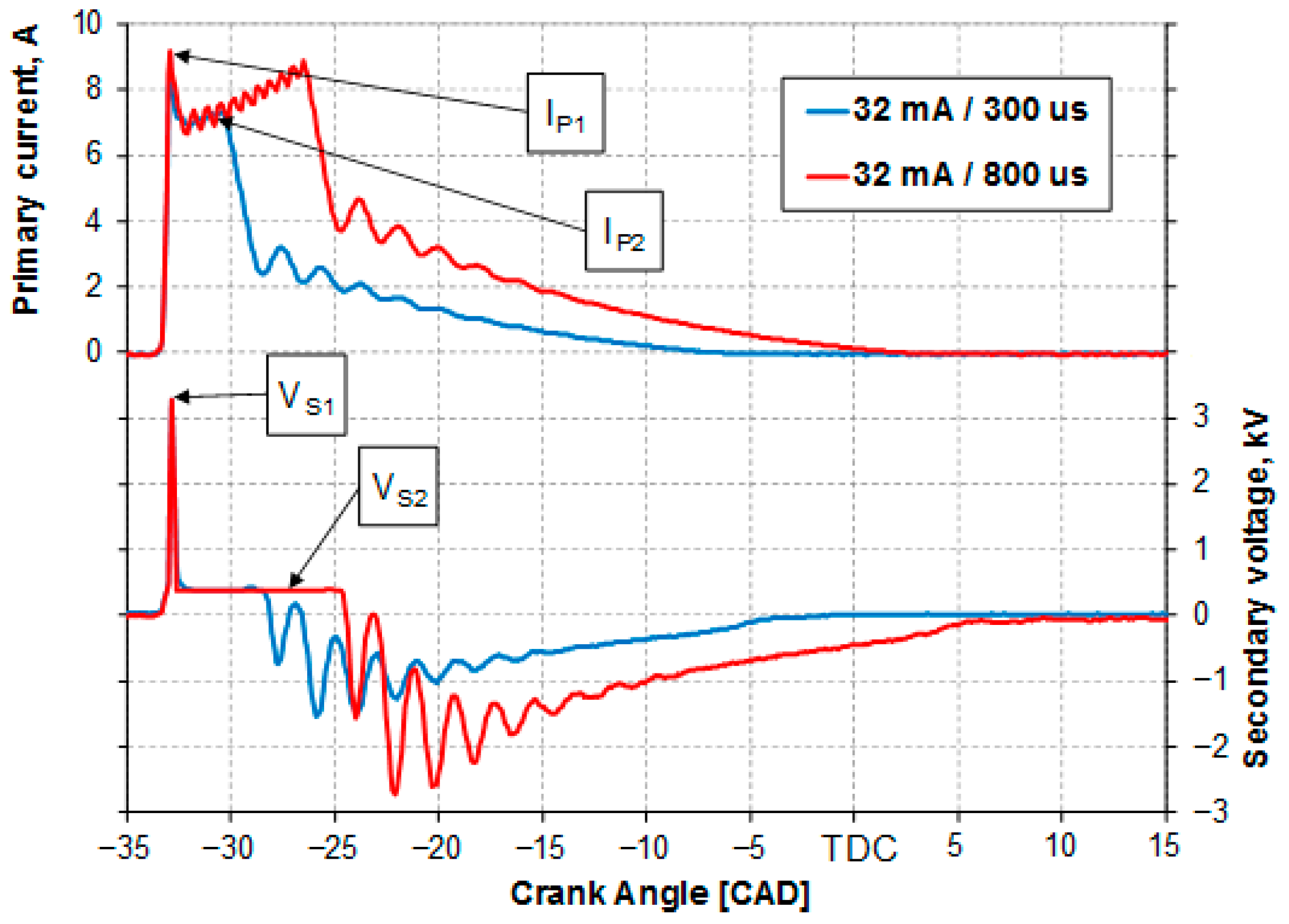 Energies 15 08270 g005
