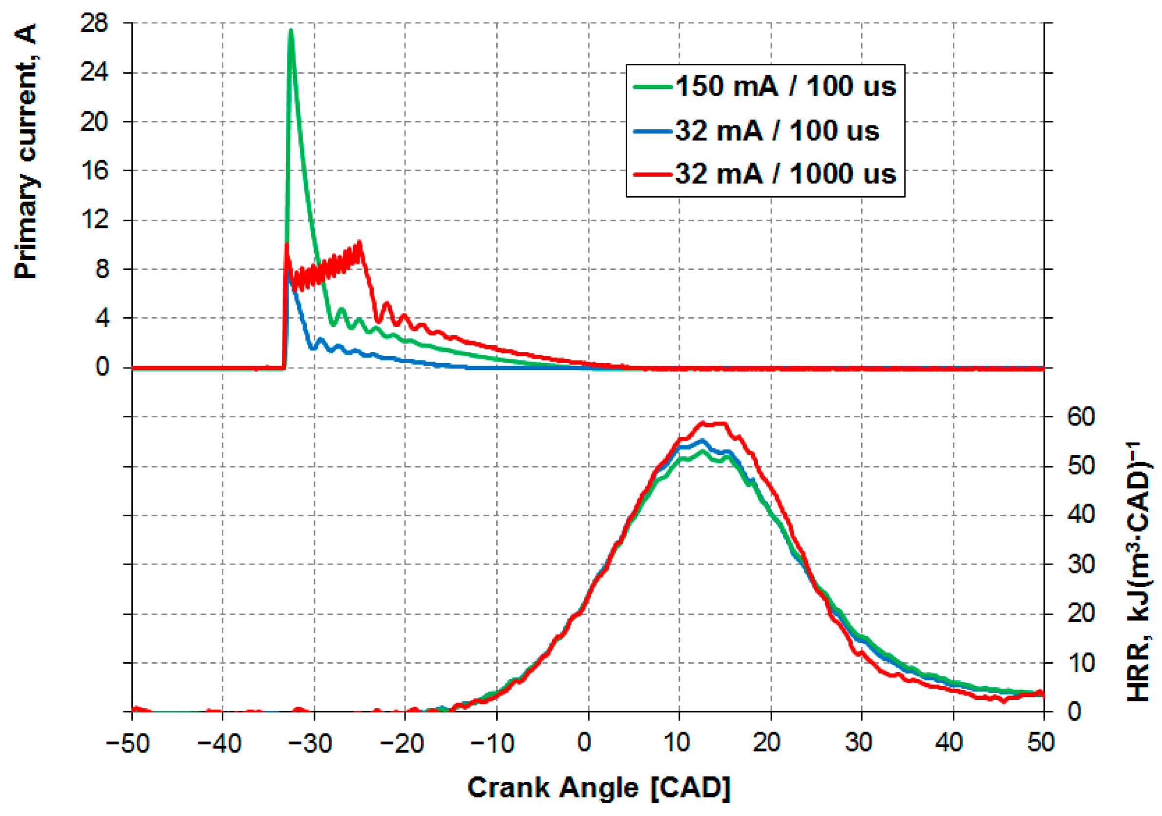 Energies 15 08270 g007