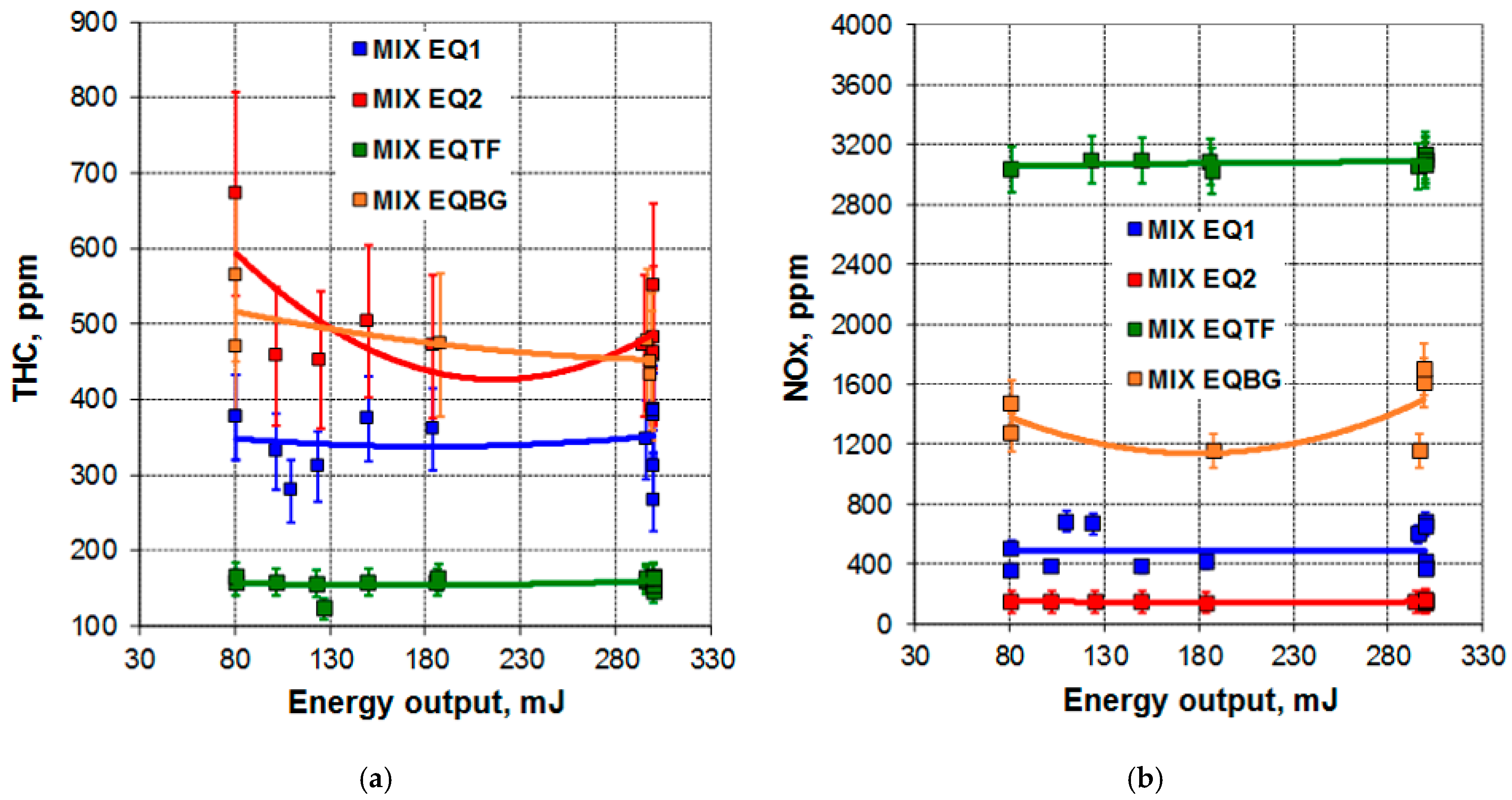 Energies 15 08270 g009