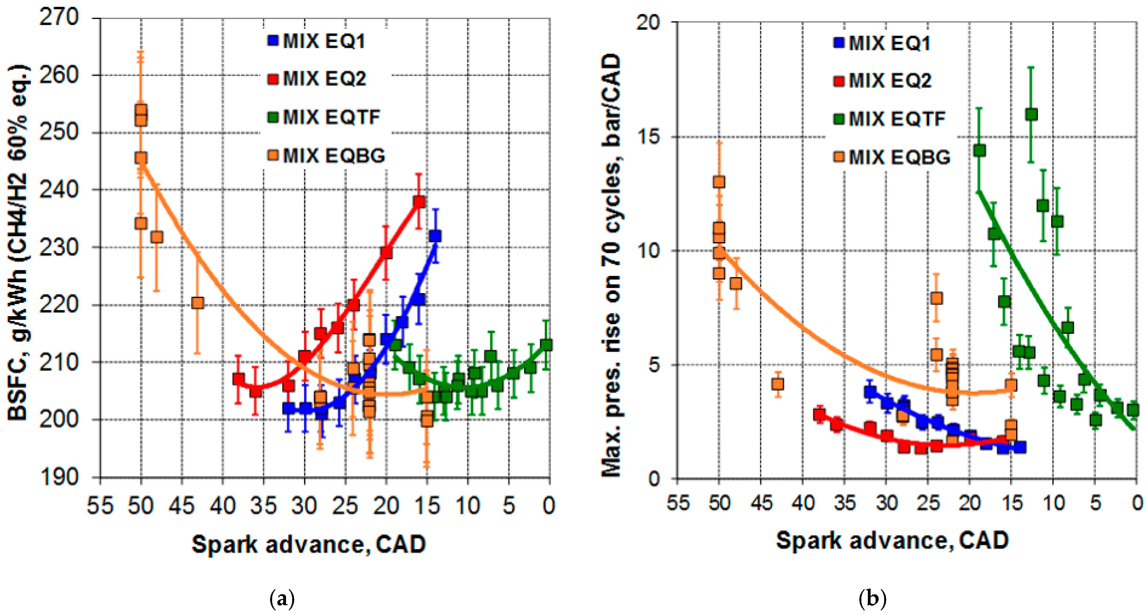 Energies 15 08270 g010