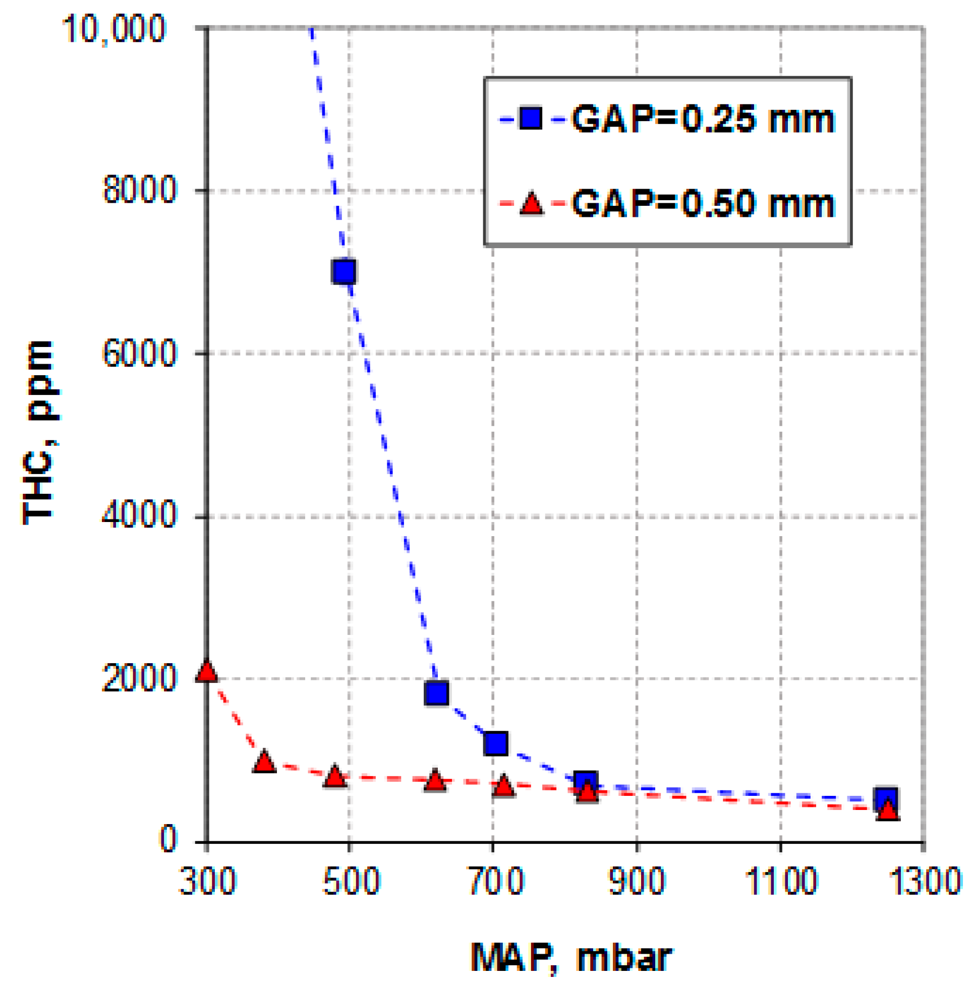 Energies 15 08270 g013