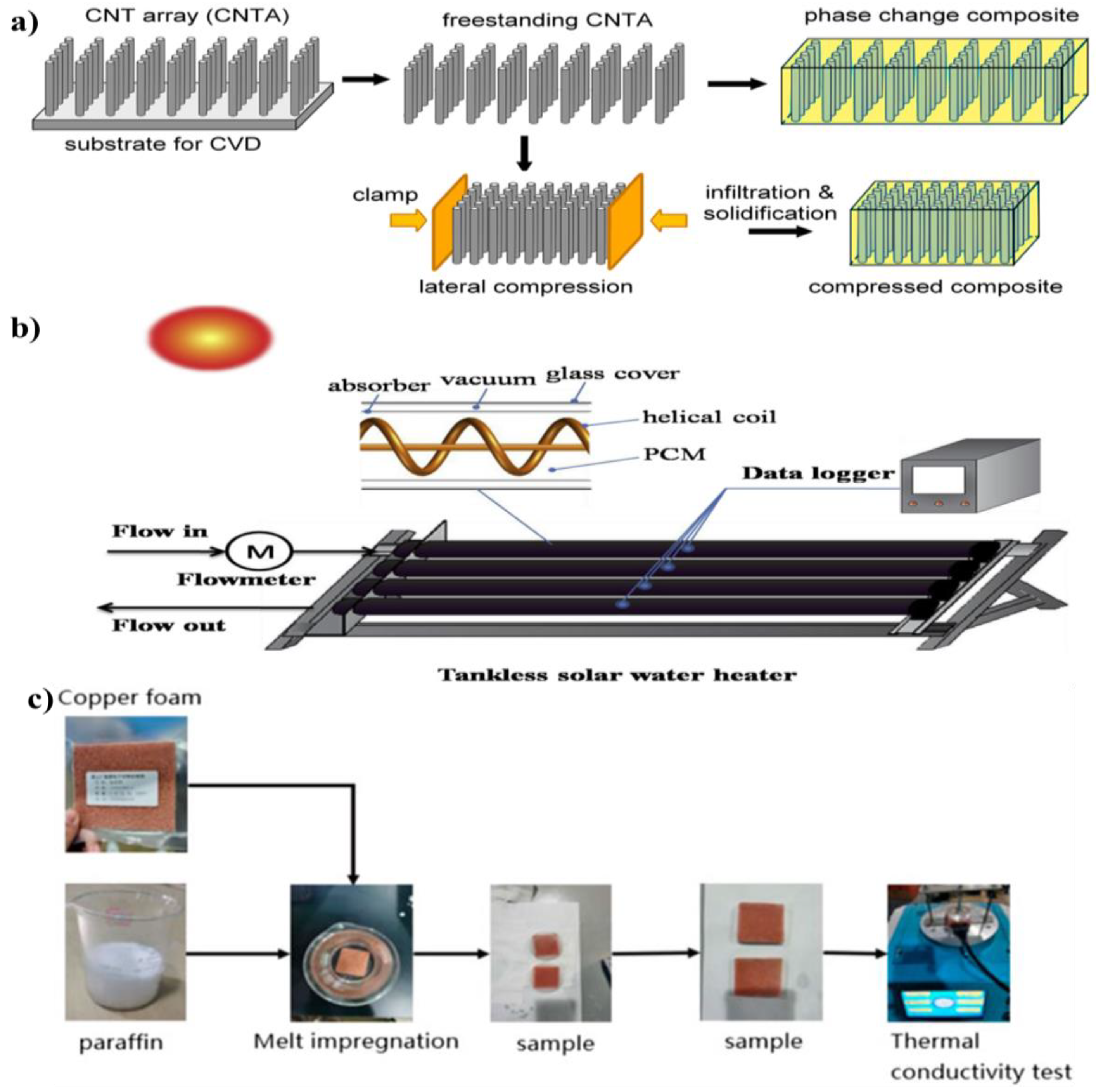 Energies 15 08271 g007