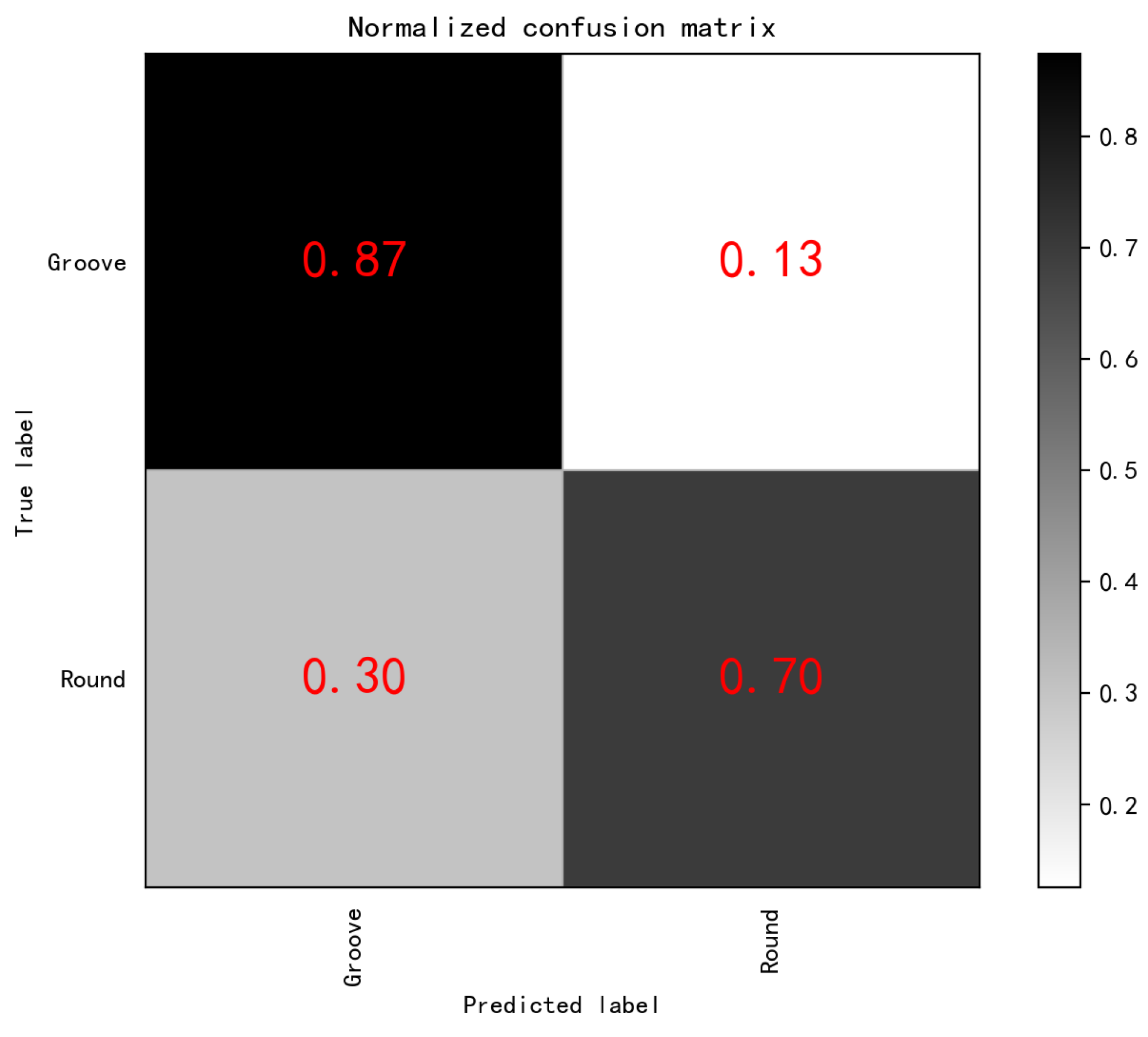 Energies 15 08272 g010