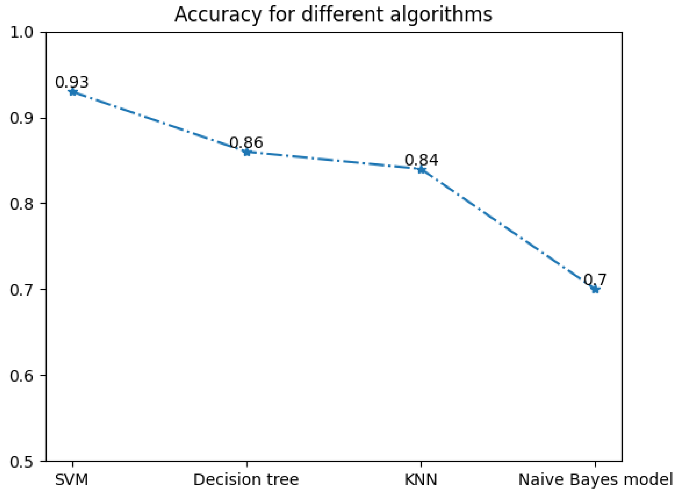 Energies 15 08272 g014