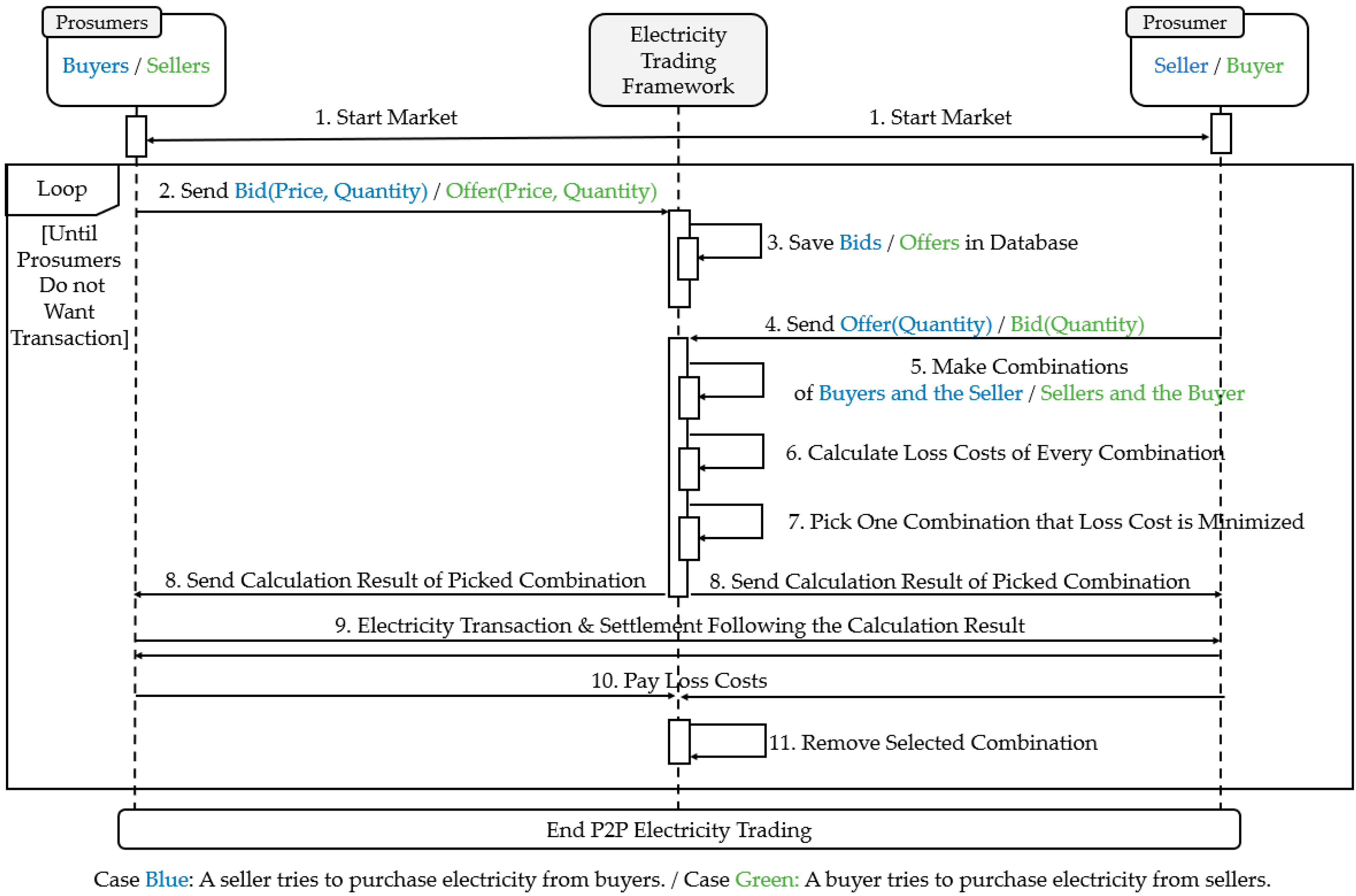 Energies 15 08274 g002 Energies 15 08274 g002