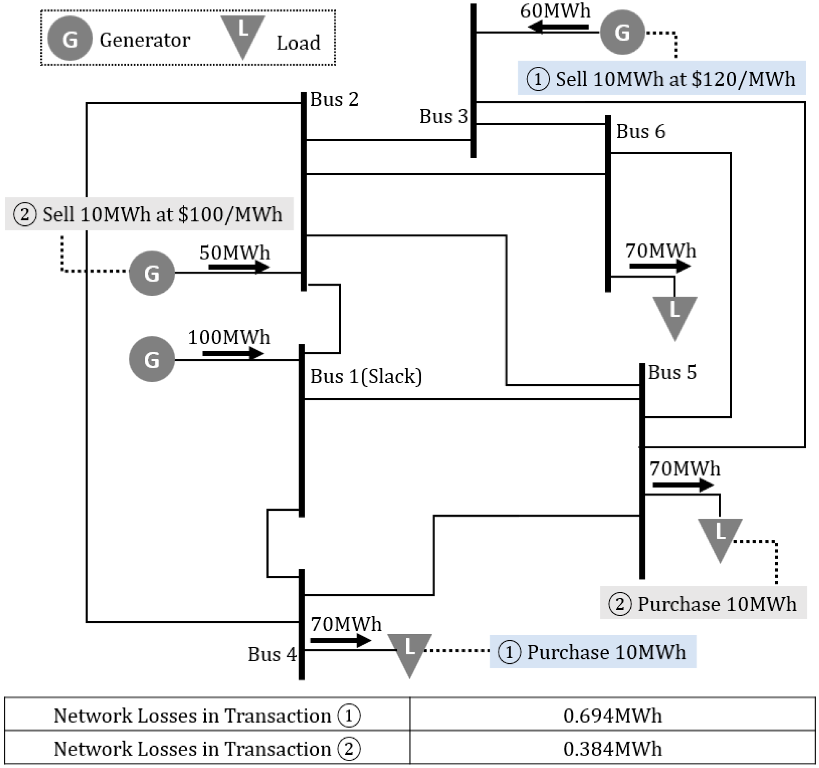Energies 15 08274 g004 Energies 15 08274 g004
