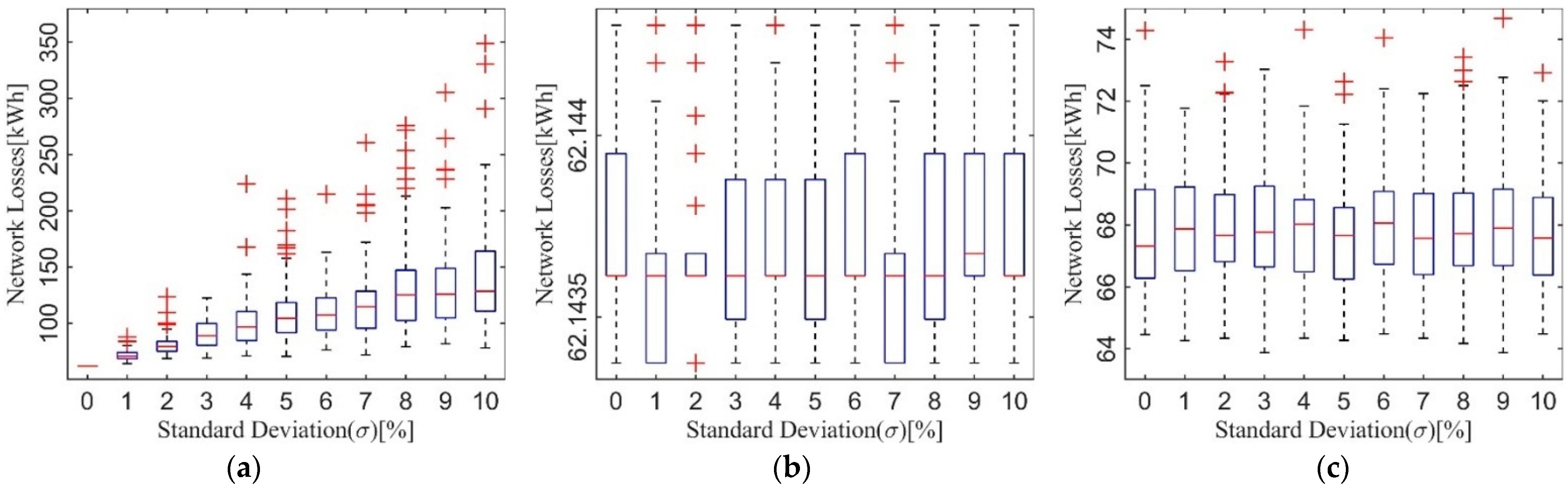 Energies 15 08274 g006 Energies 15 08274 g006