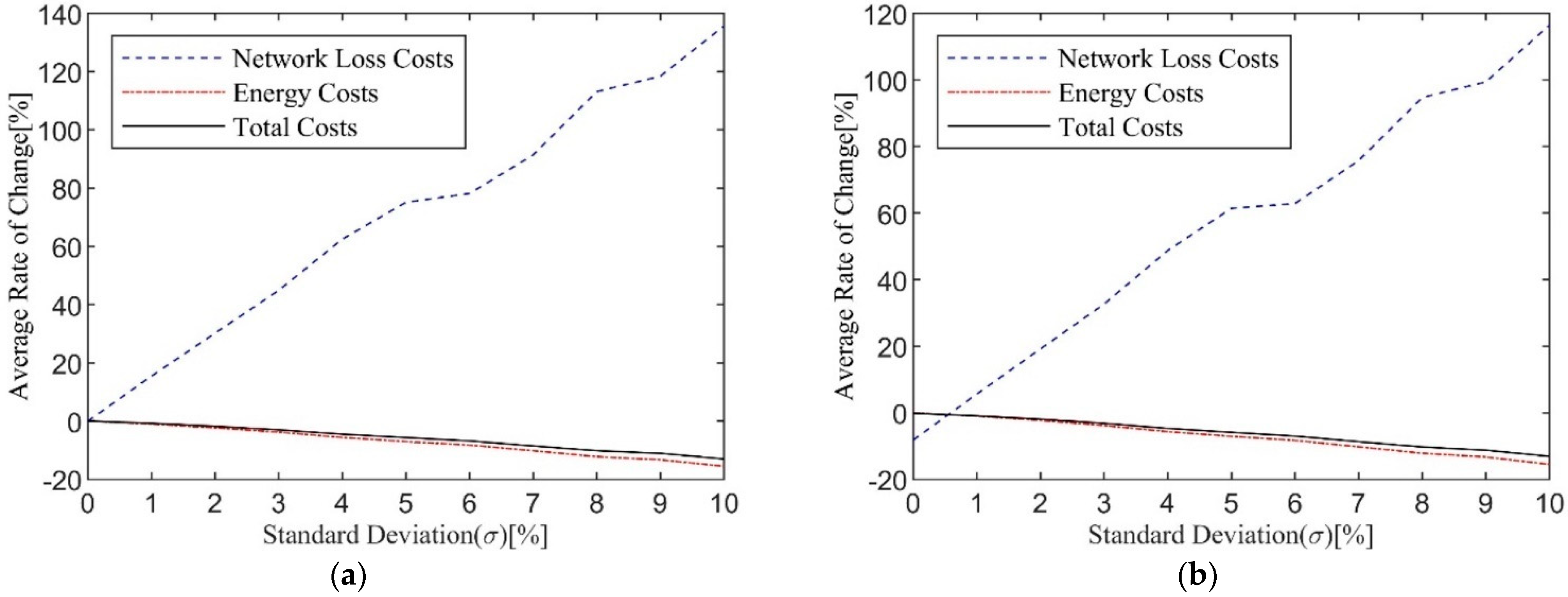 Energies 15 08274 g008 Energies 15 08274 g008