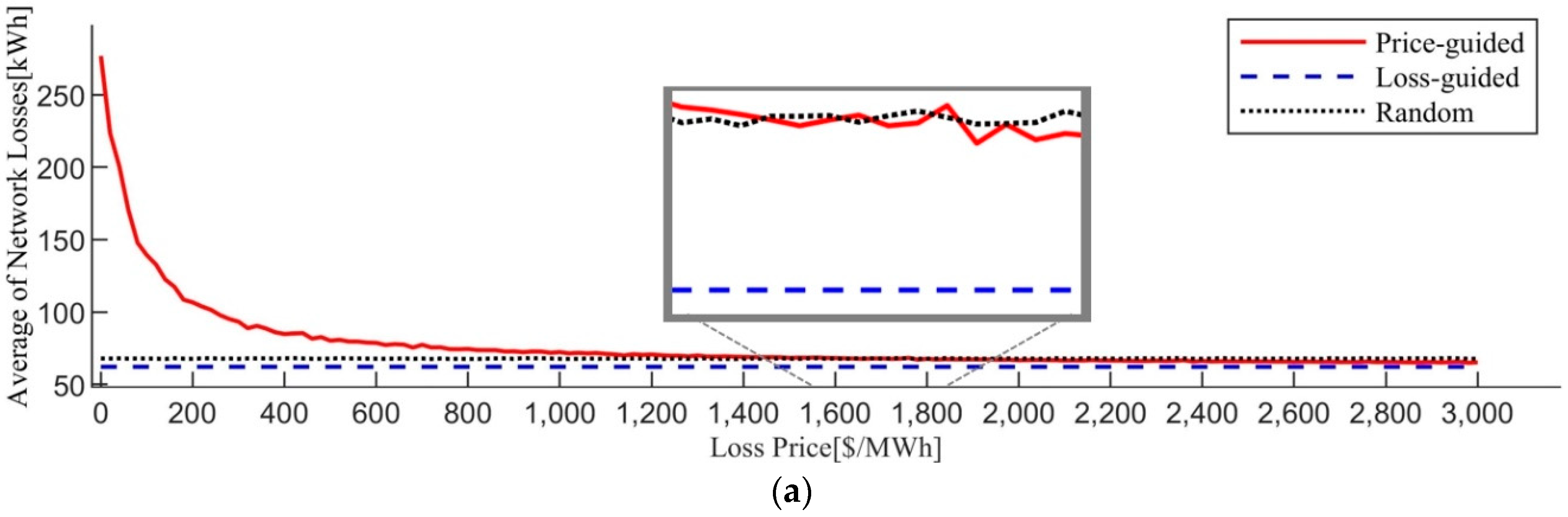 Energies 15 08274 g009a Energies 15 08274 g009a