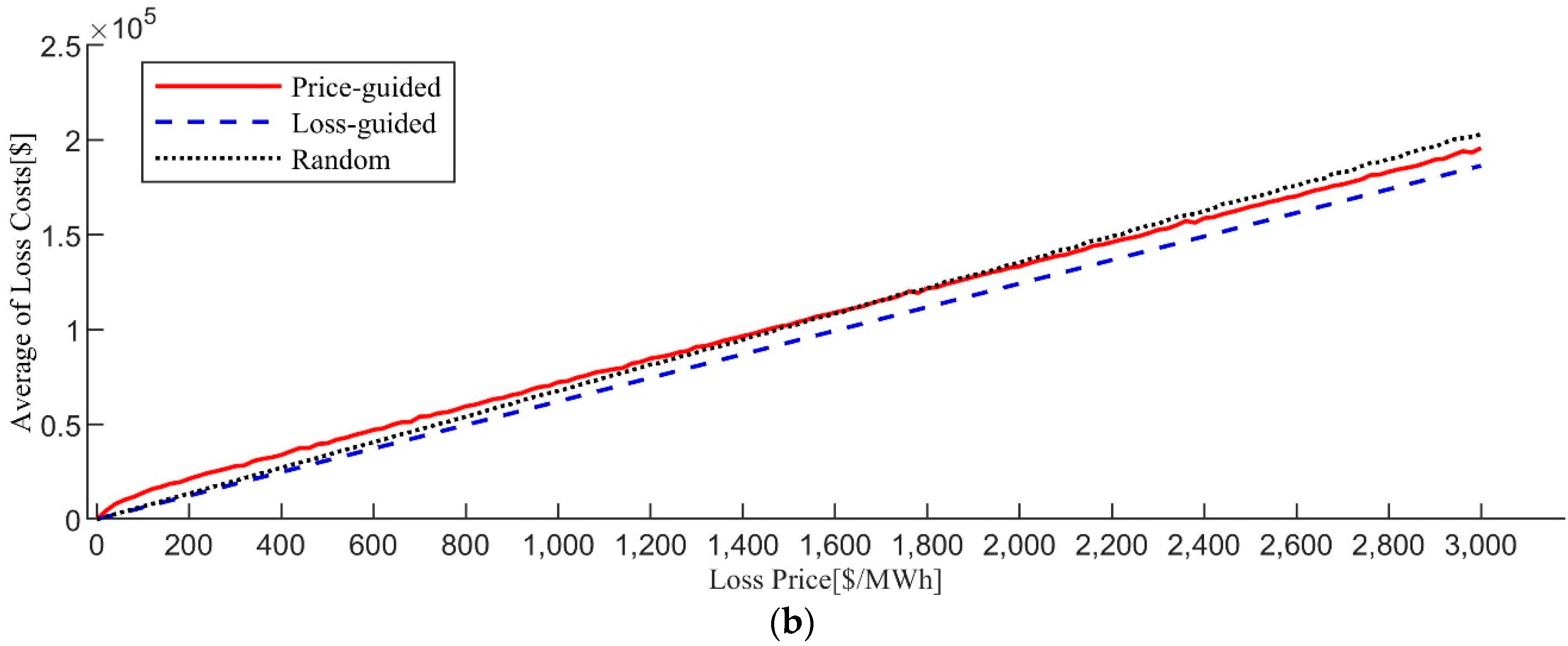 Energies 15 08274 g009b Energies 15 08274 g009b