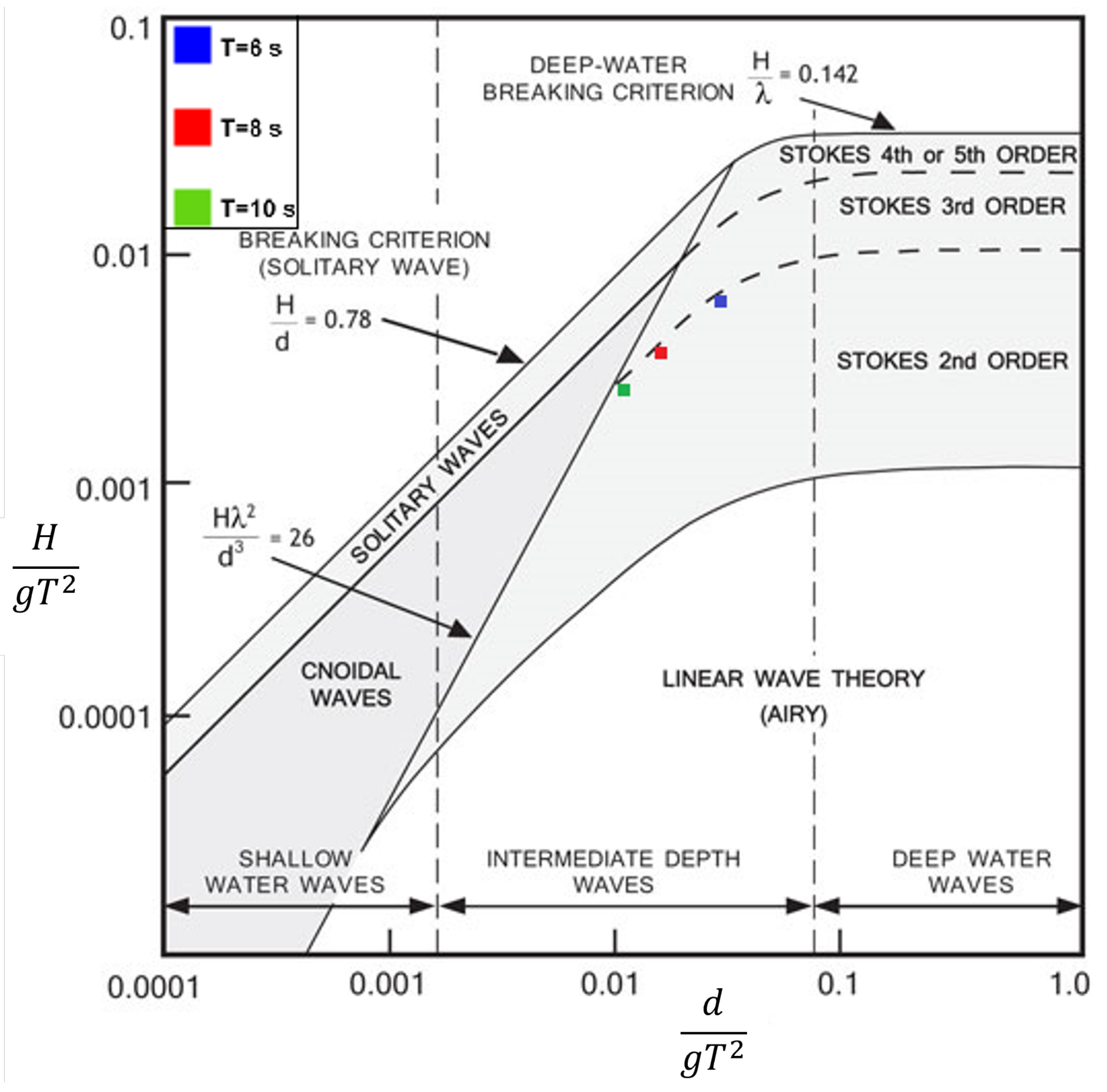 Energies 15 08276 g001 Energies 15 08276 g001