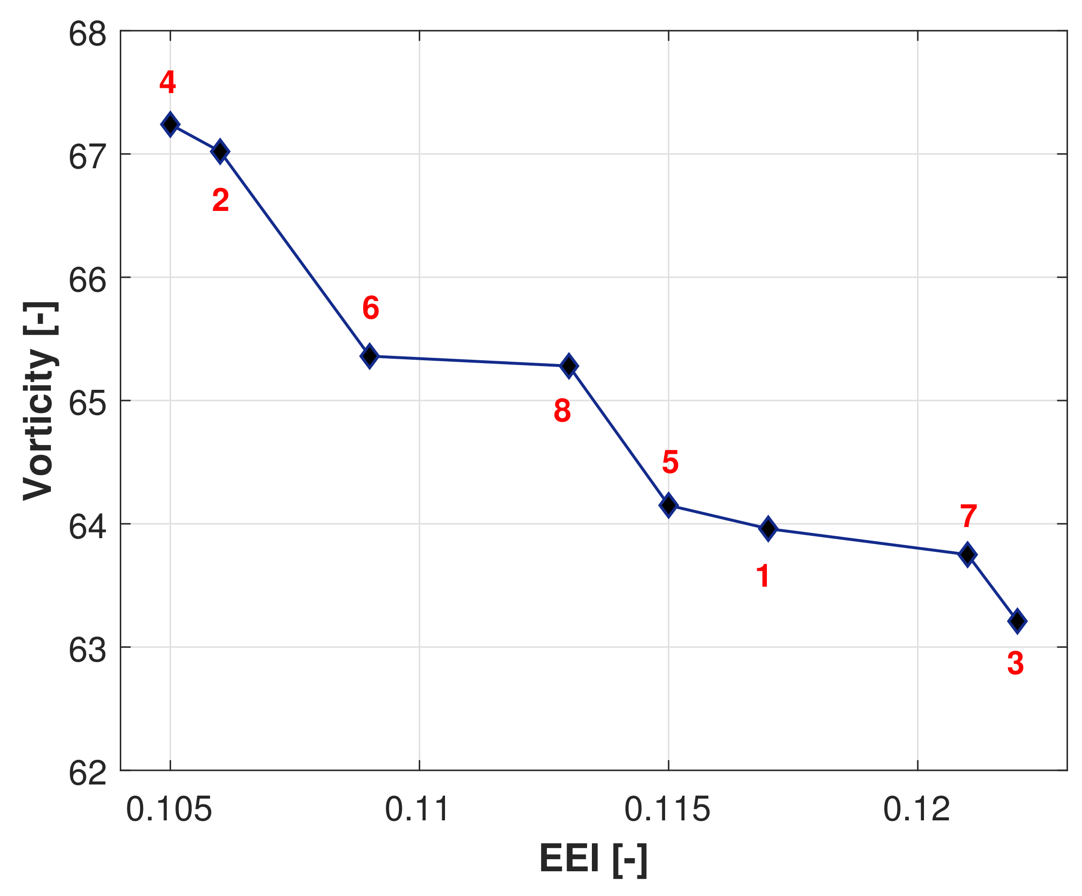 Energies 15 08276 g007 Energies 15 08276 g007