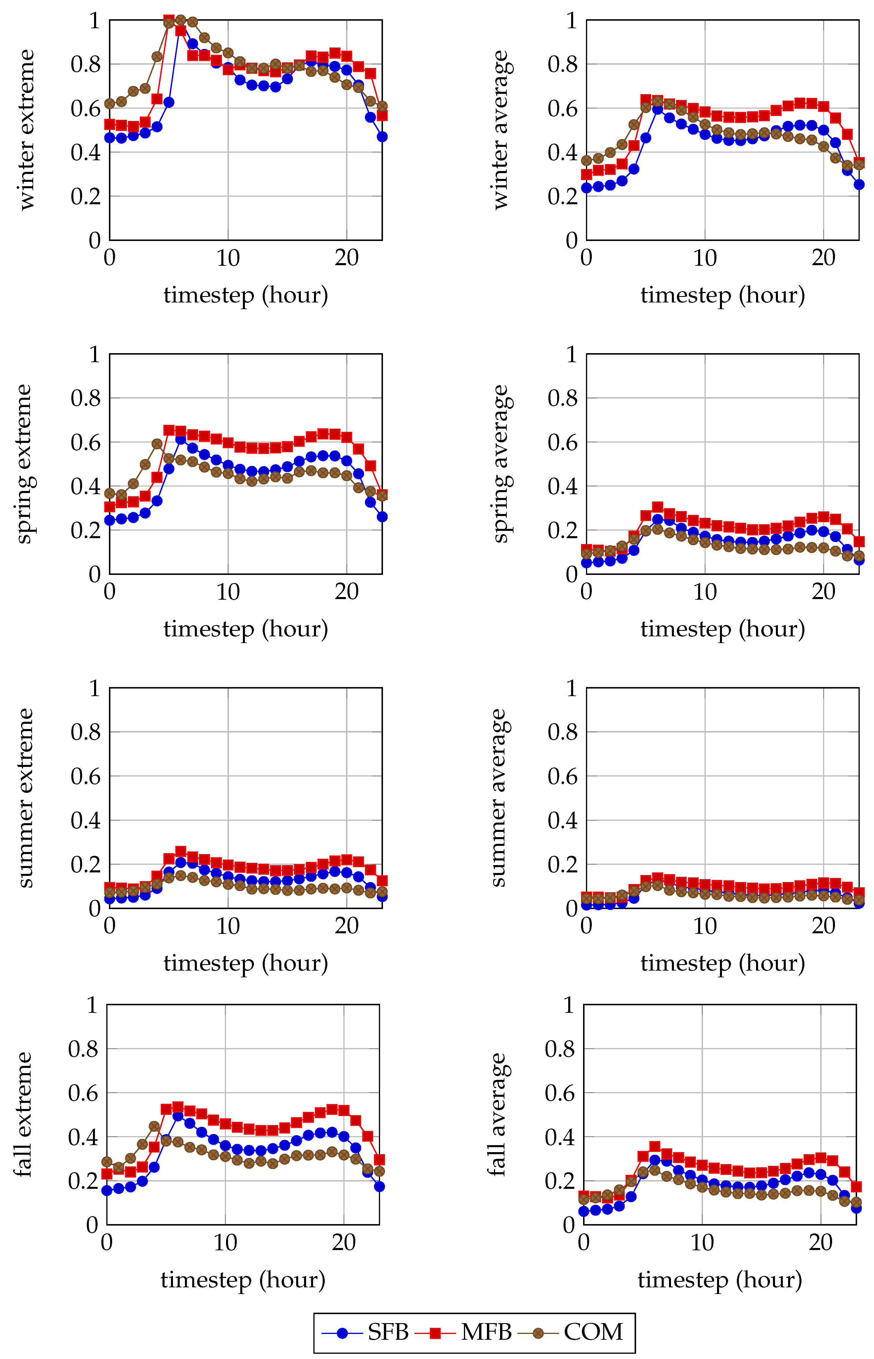 Energies 15 08277 g0a1