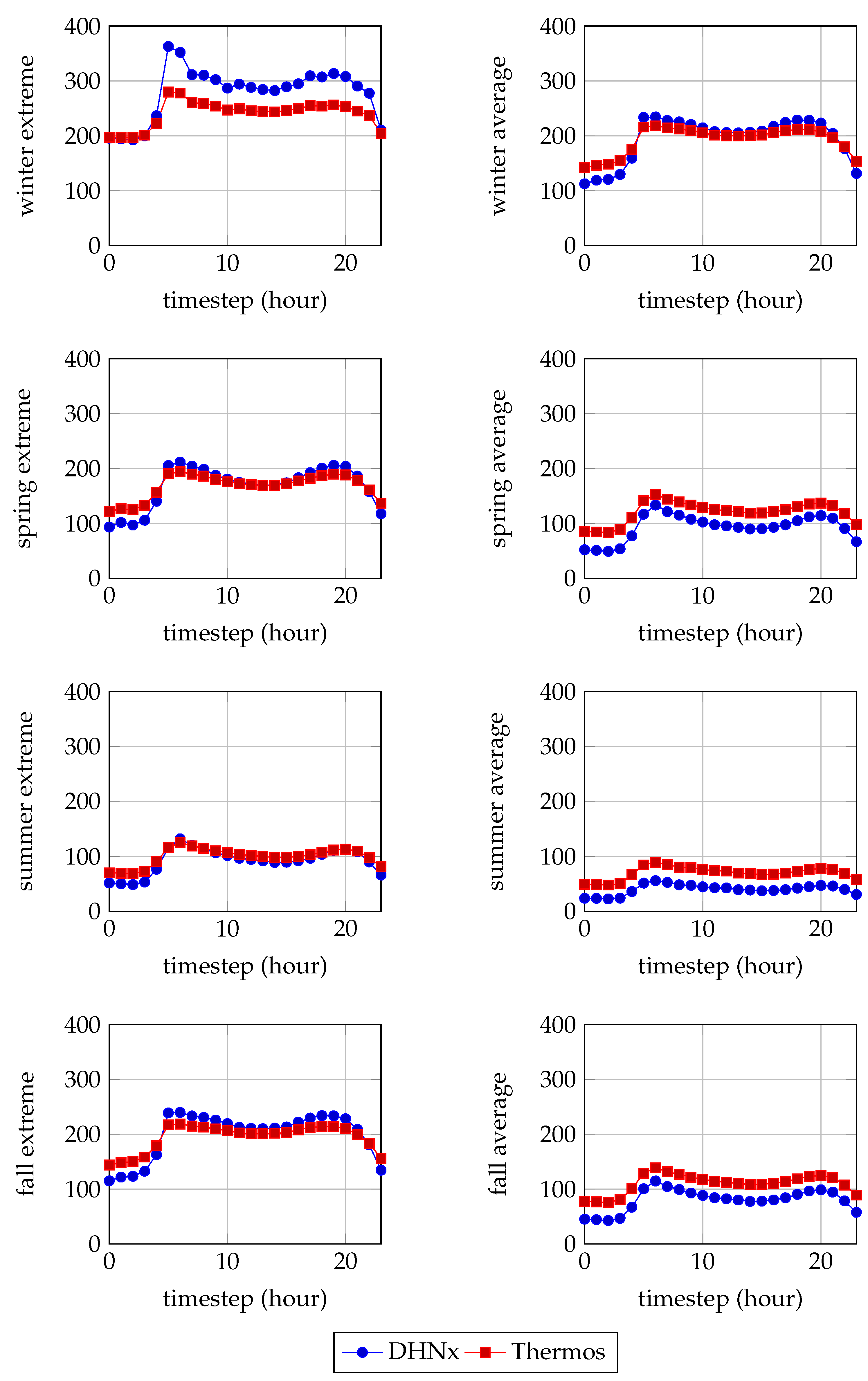 Energies 15 08277 g0a2