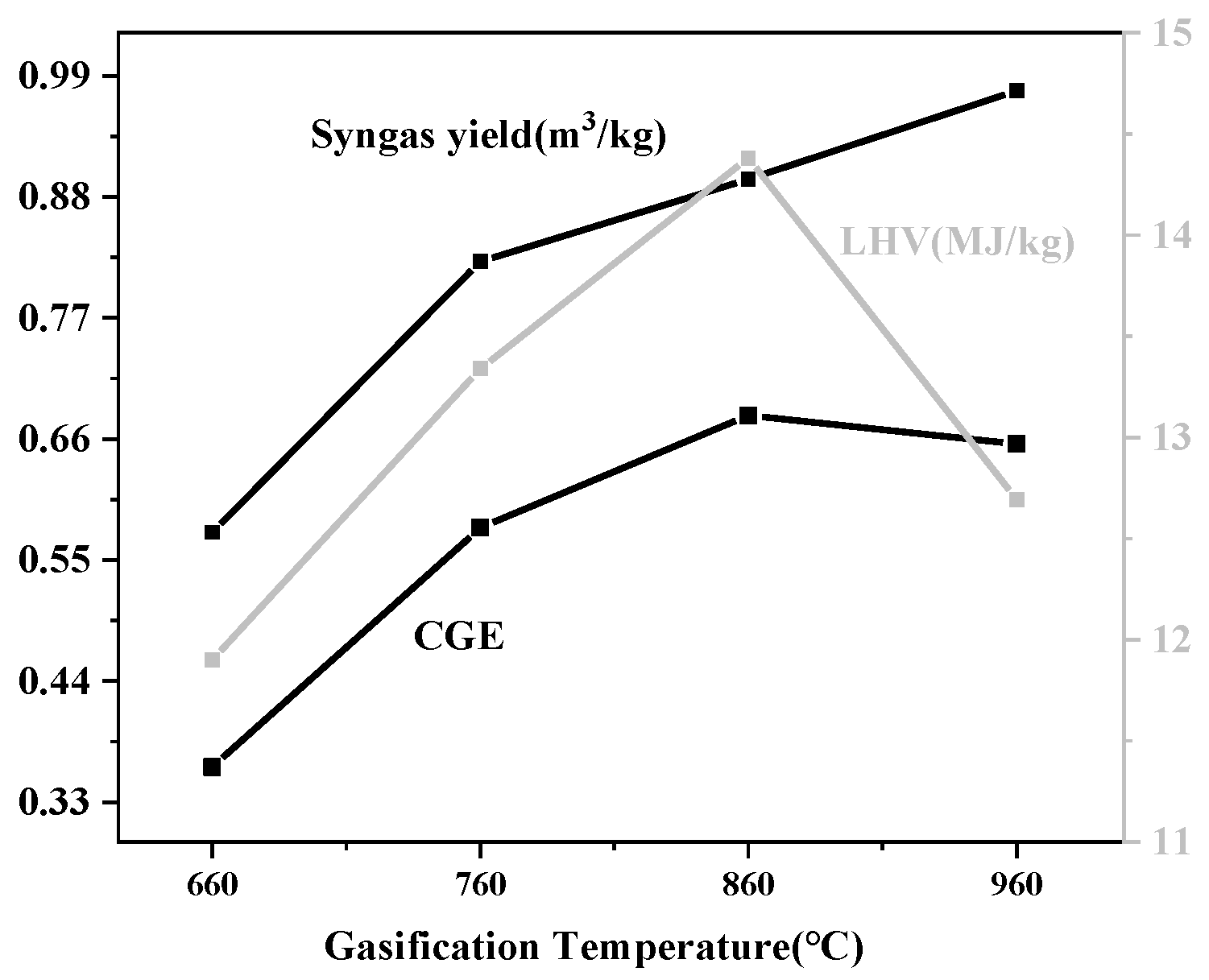 Energies 15 08279 g008