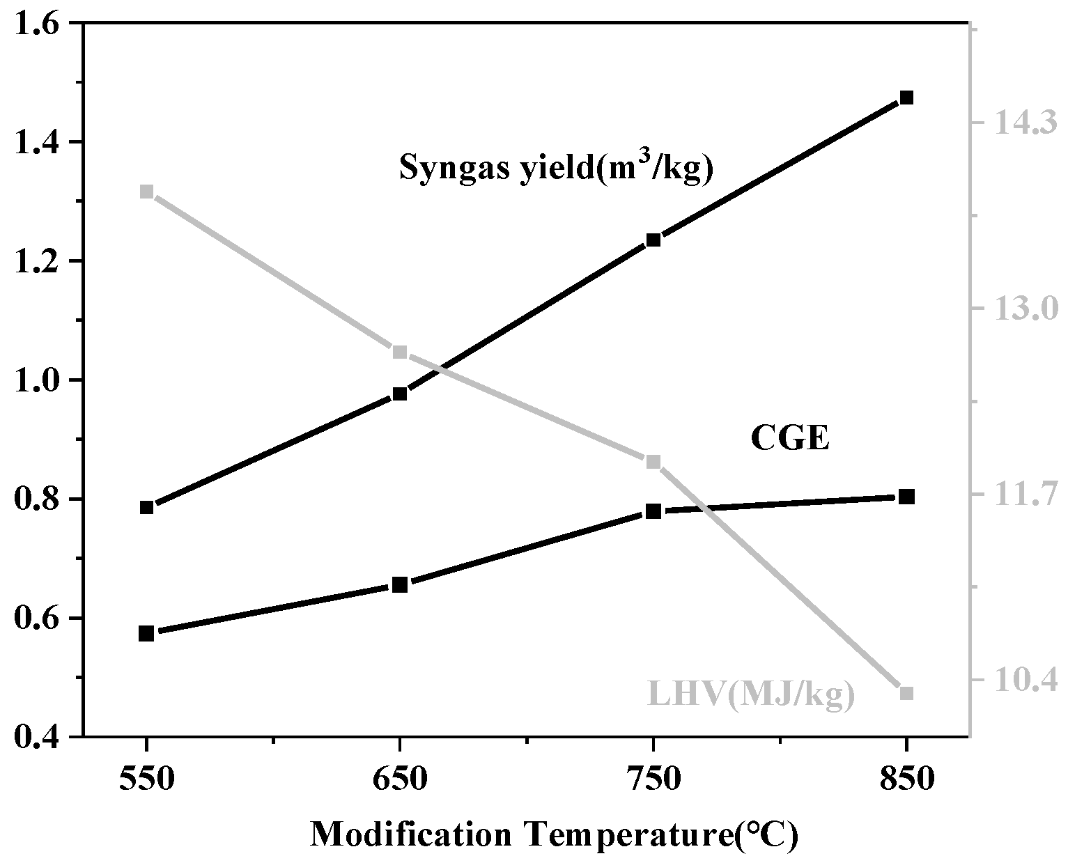 Energies 15 08279 g010