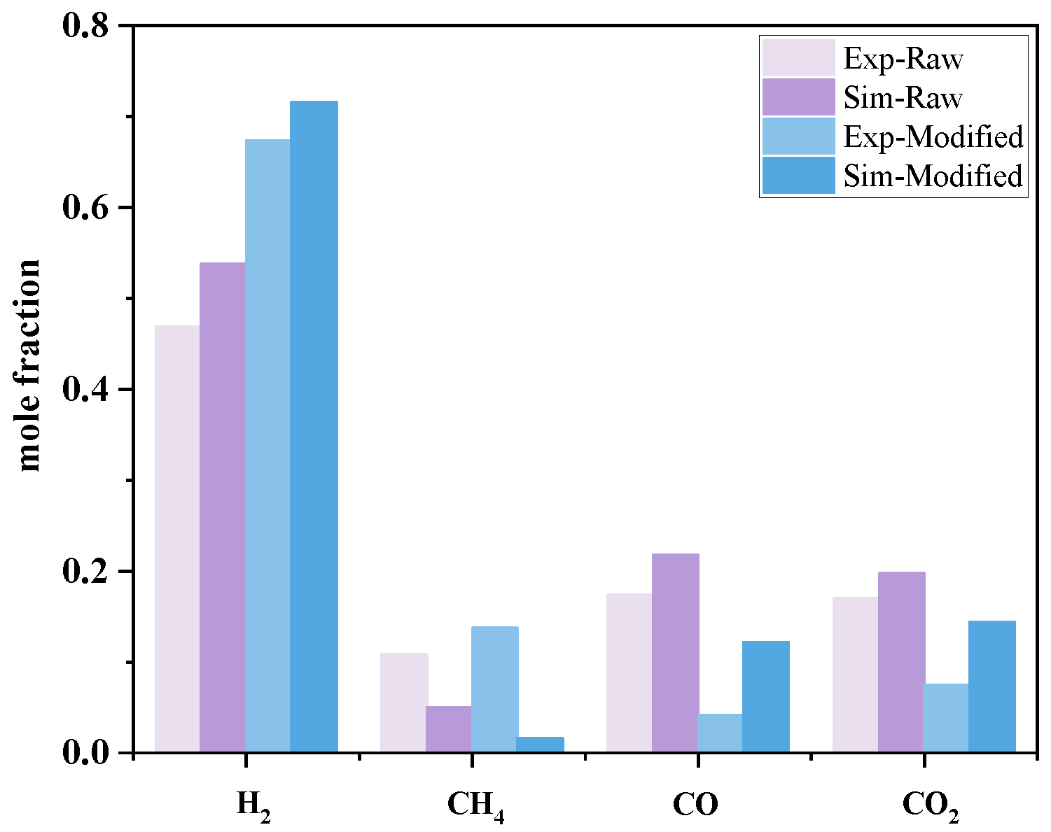 Energies 15 08279 g013