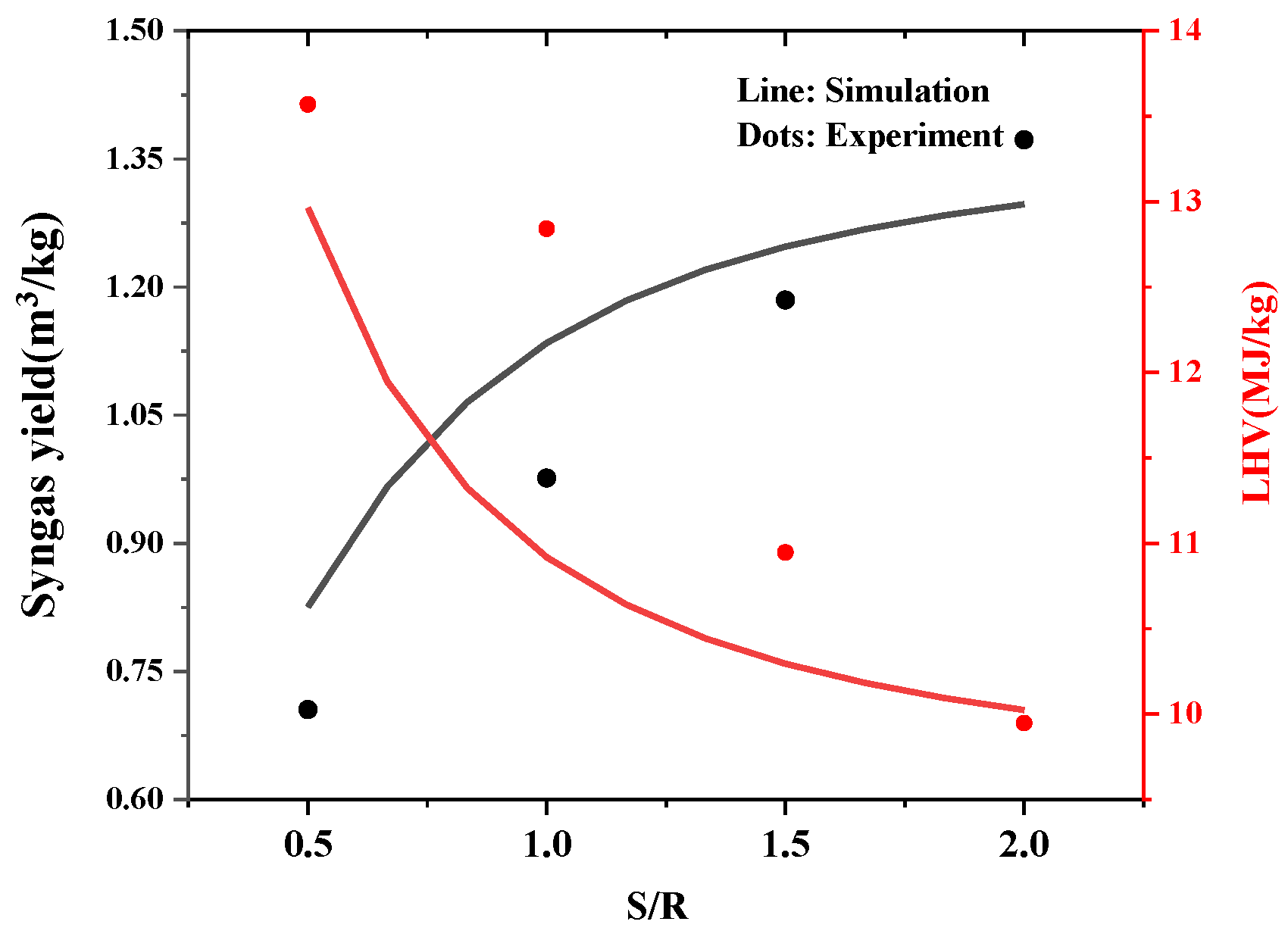 Energies 15 08279 g018