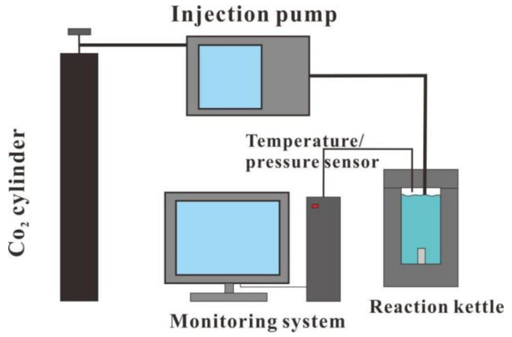 Energies 15 08280 g003 Energies 15 08280 g003